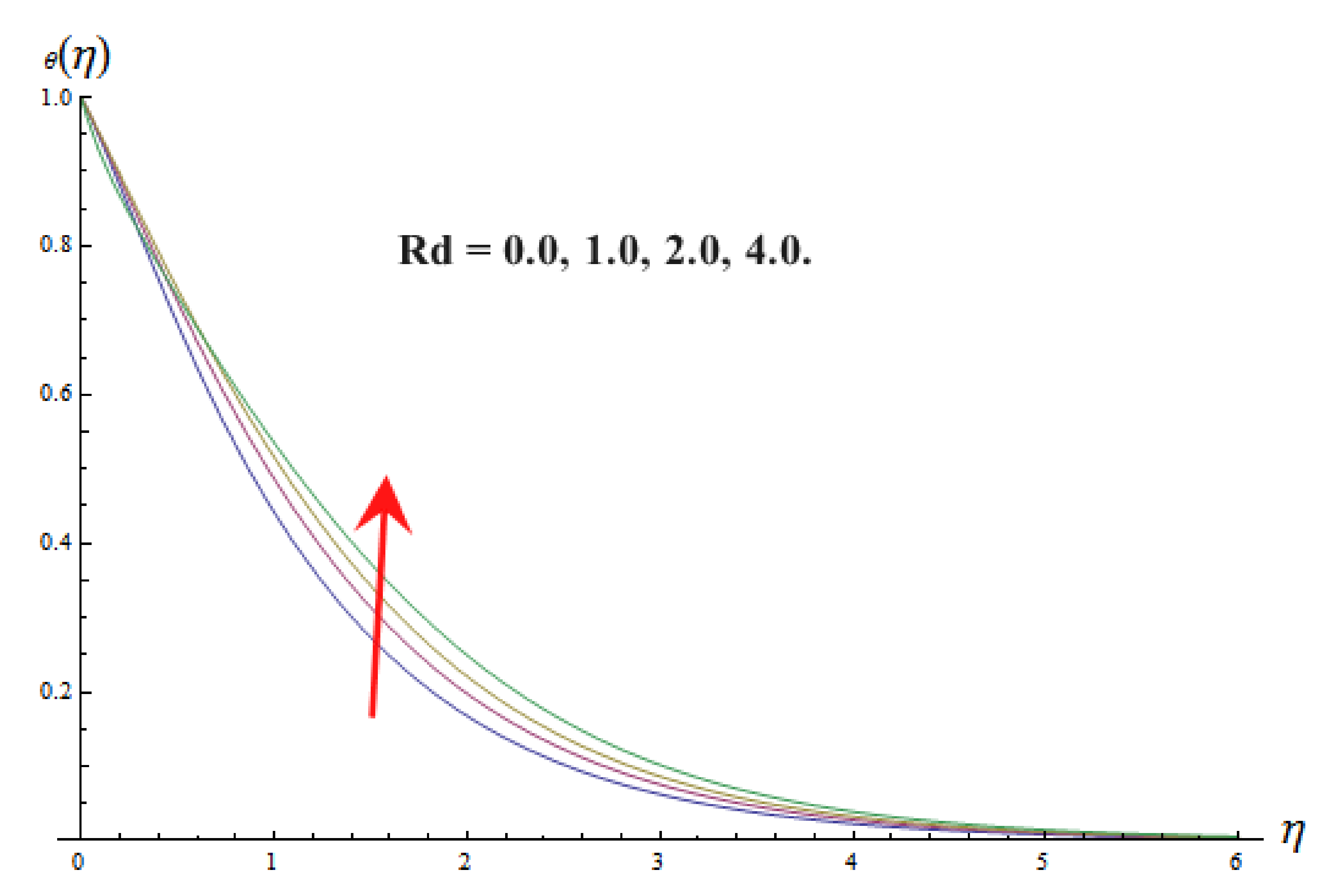 Energies 15 01206 g010 Energies 15 01206 g010