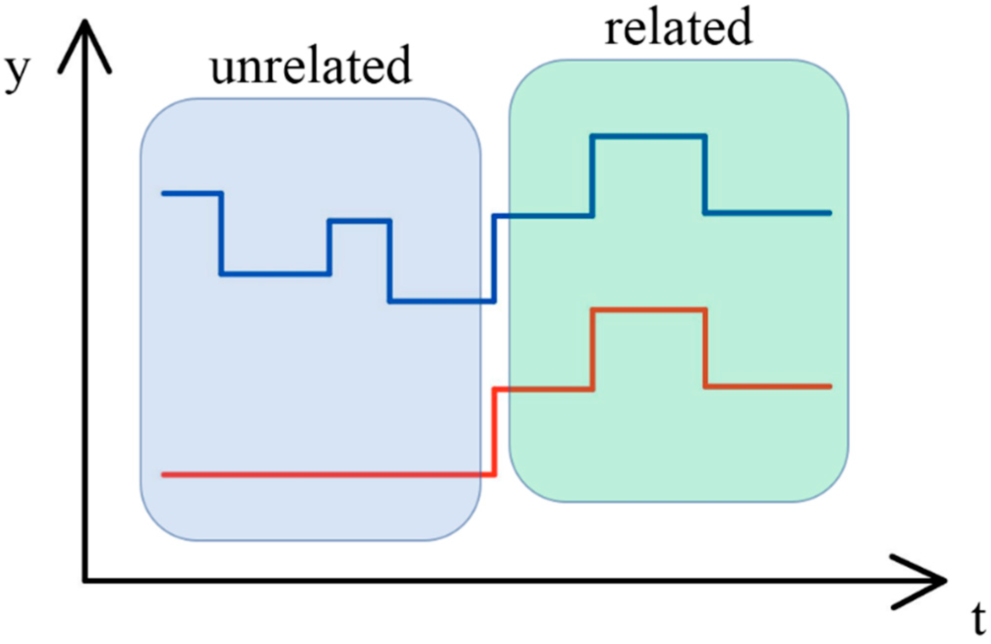 Energies 15 01207 g002