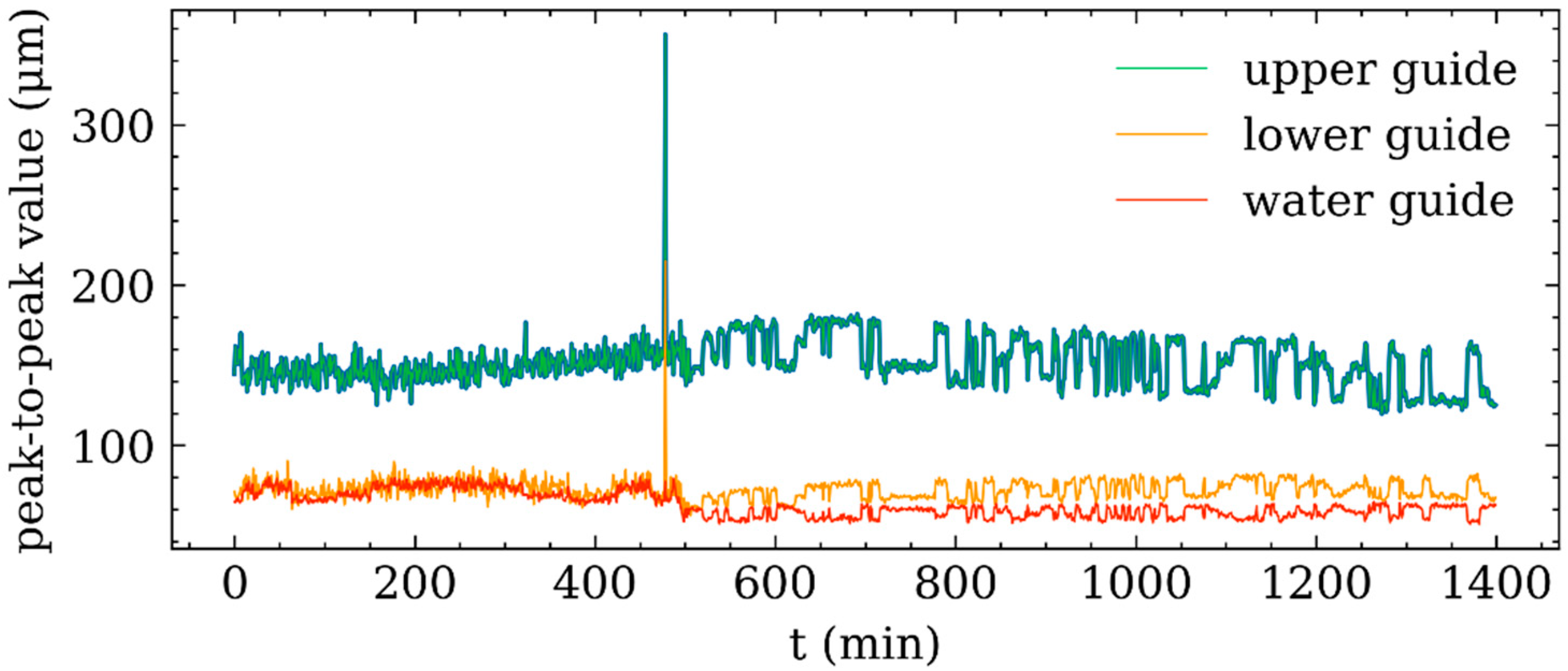 Energies 15 01207 g003