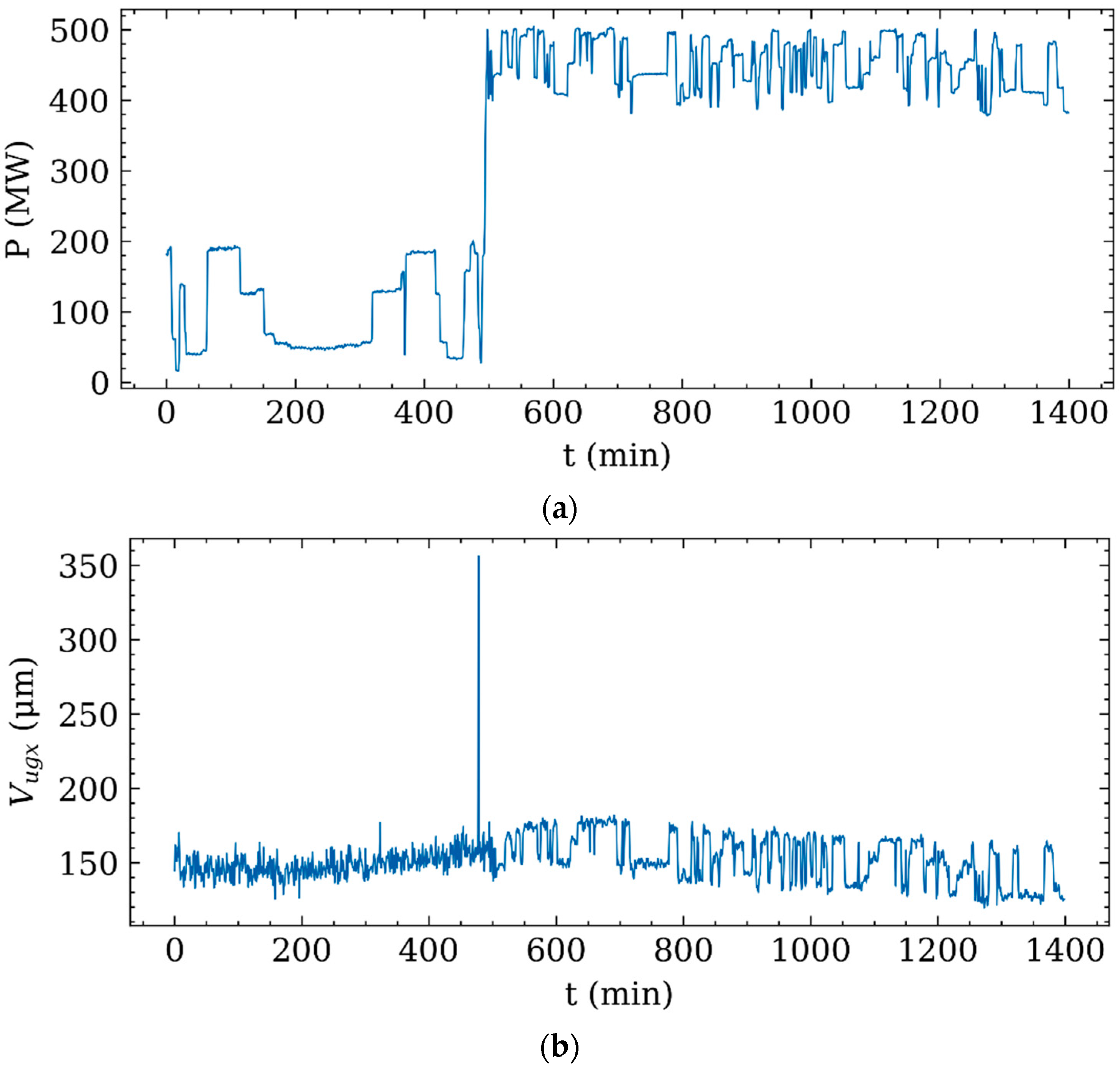 Energies 15 01207 g004