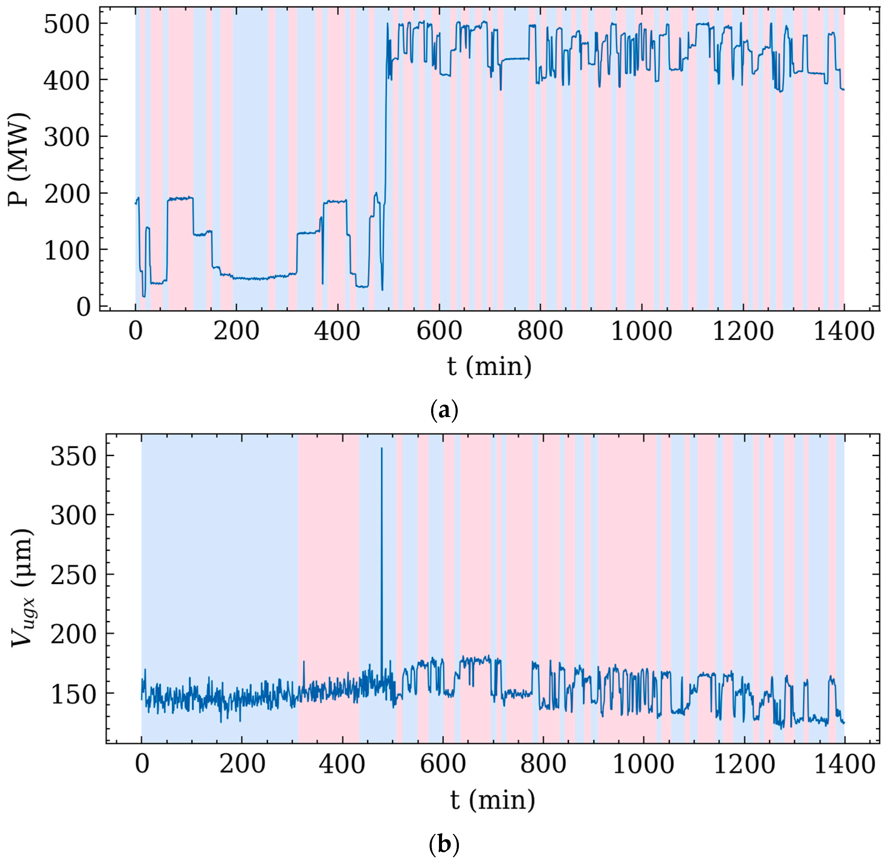 Energies 15 01207 g005