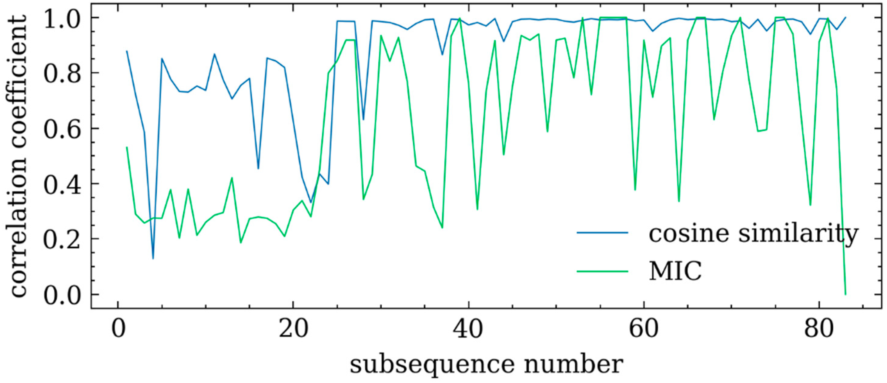 Energies 15 01207 g006