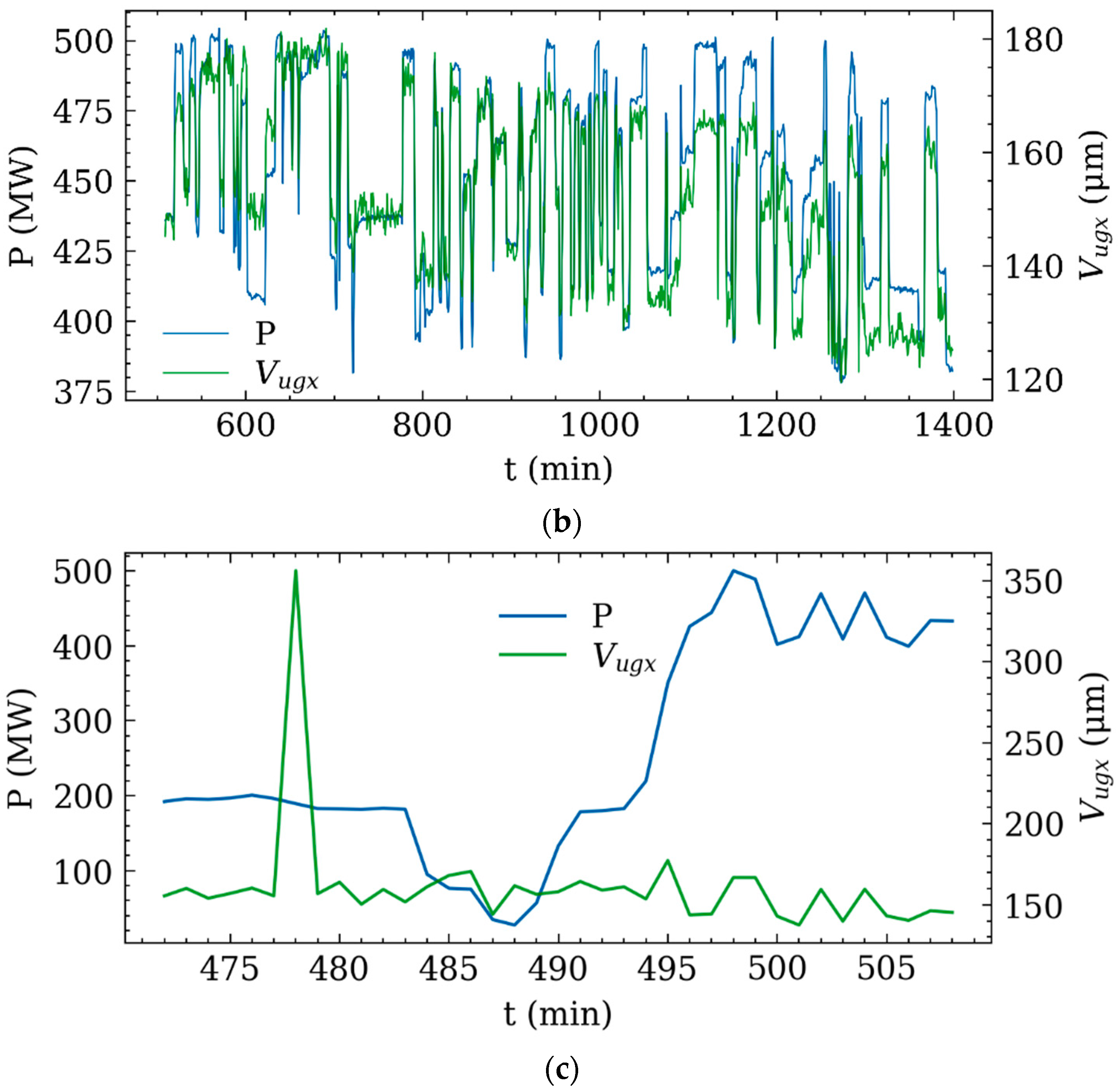 Energies 15 01207 g007b