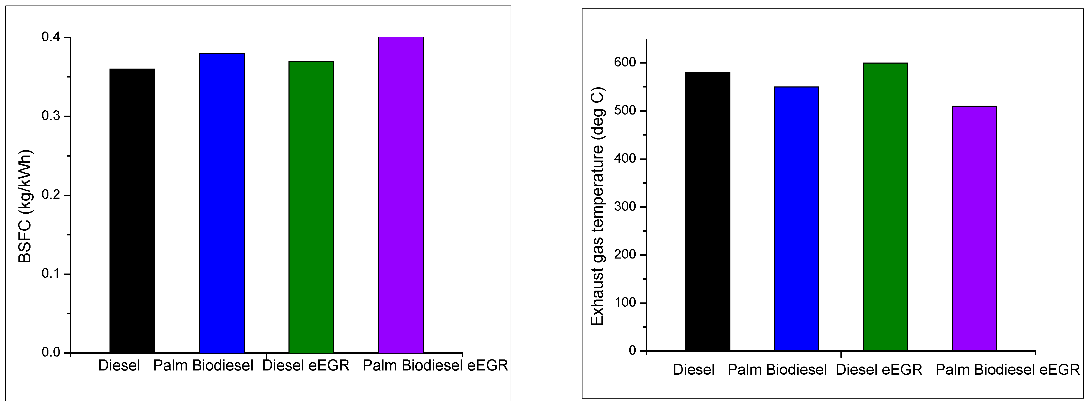 Energies 15 01208 g007 Energies 15 01208 g007