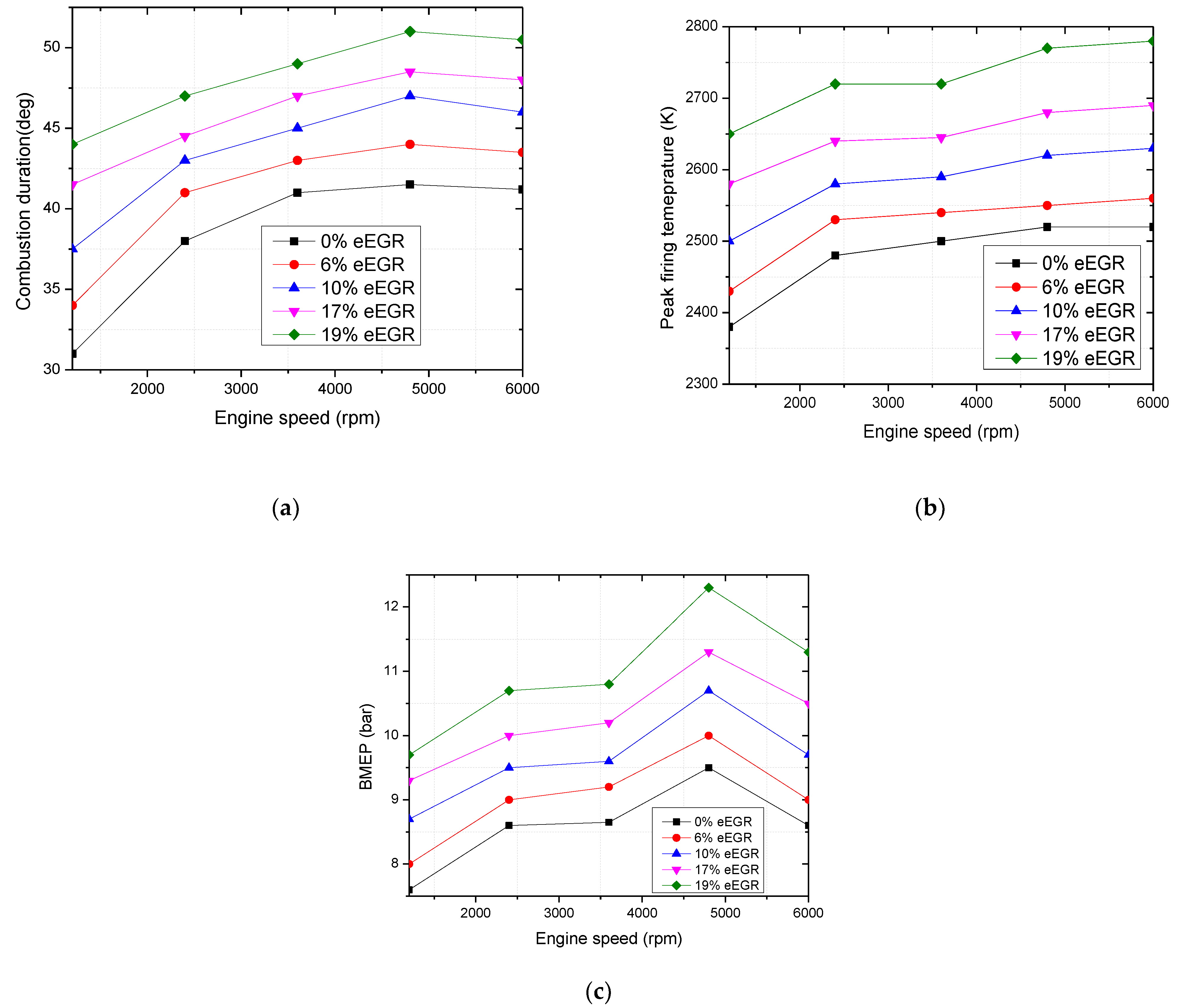 Energies 15 01208 g009 Energies 15 01208 g009
