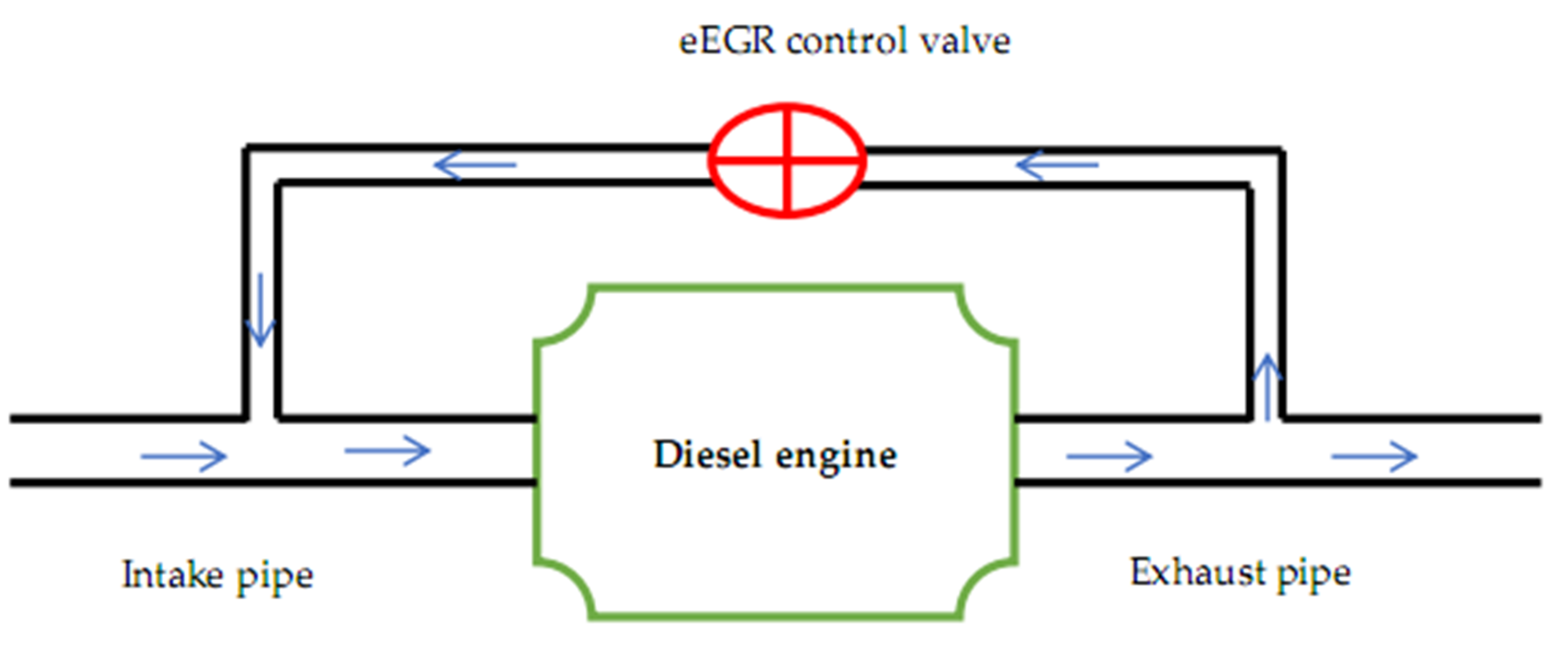 Energies 15 01208 g010 Energies 15 01208 g010