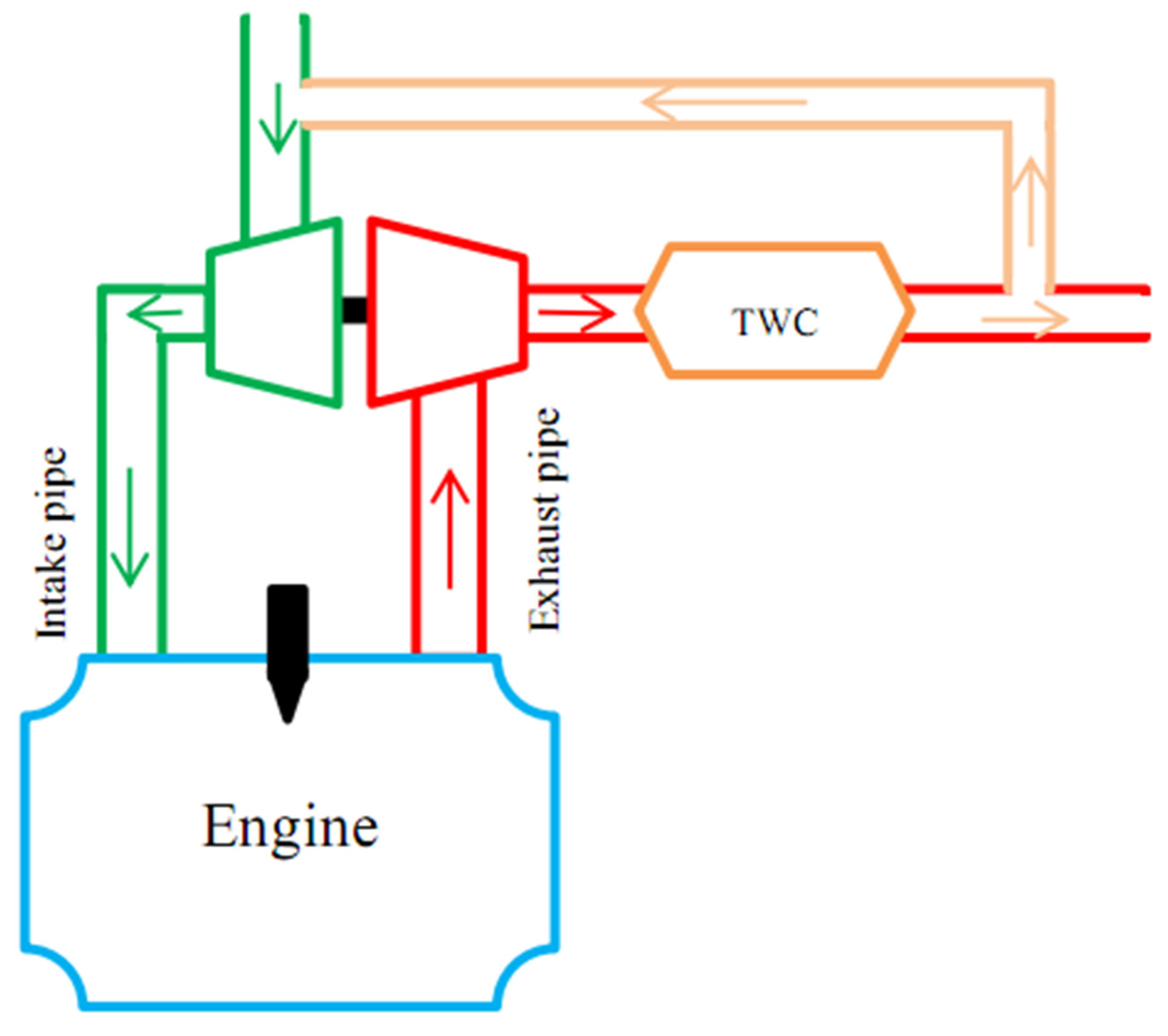 Energies 15 01208 g012 Energies 15 01208 g012