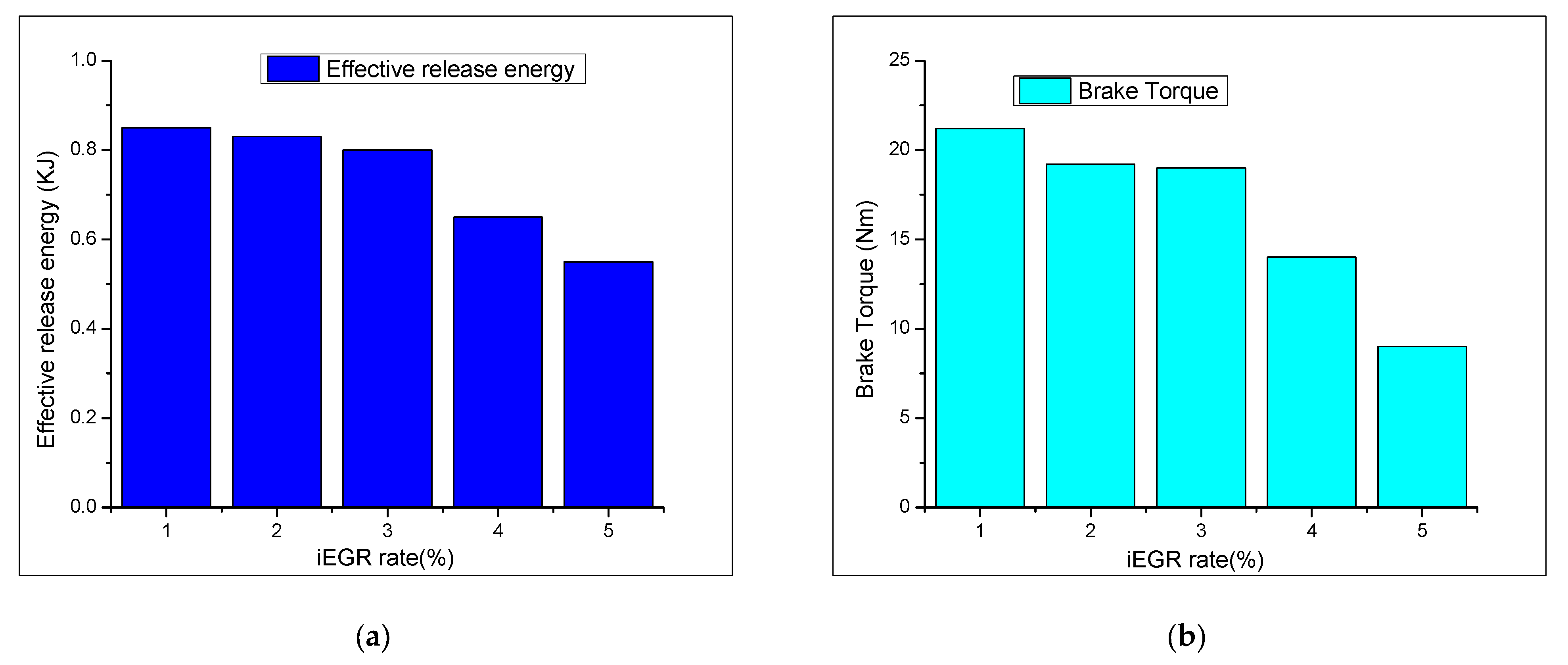 Energies 15 01208 g015 Energies 15 01208 g015