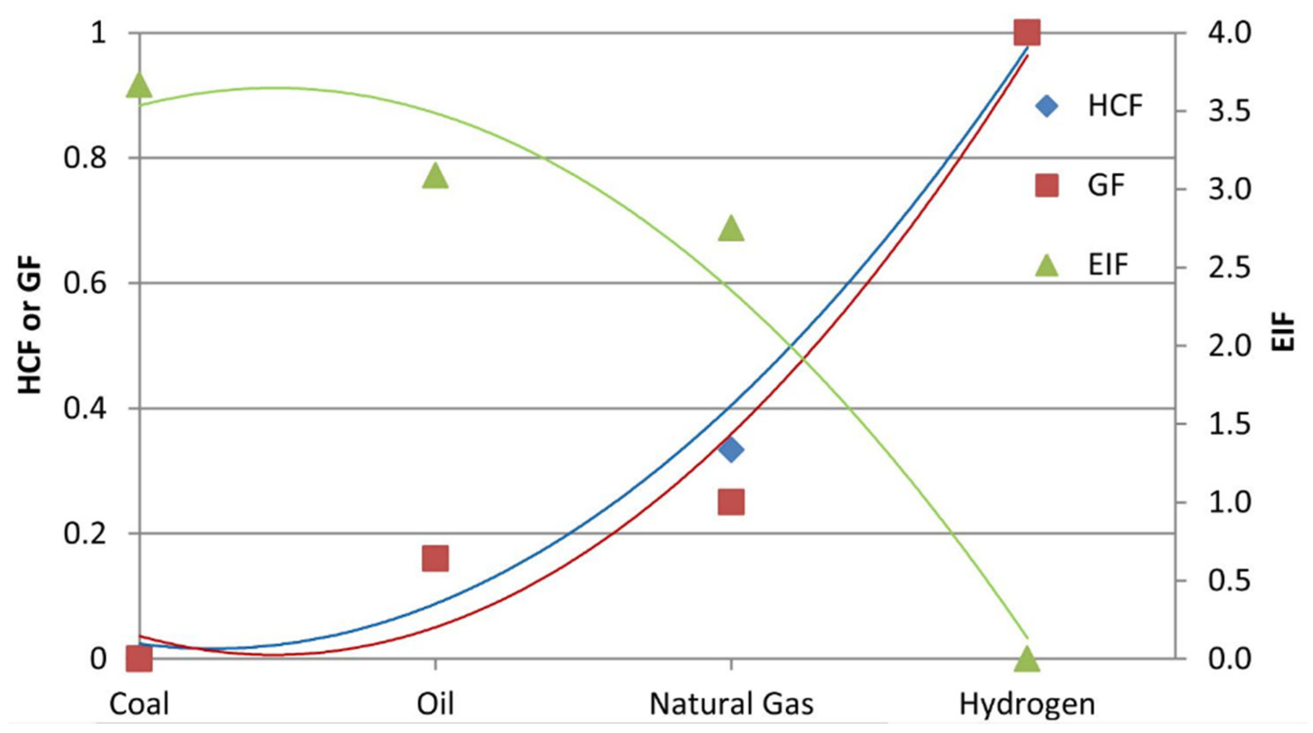 Energies 15 01209 g001 Energies 15 01209 g001