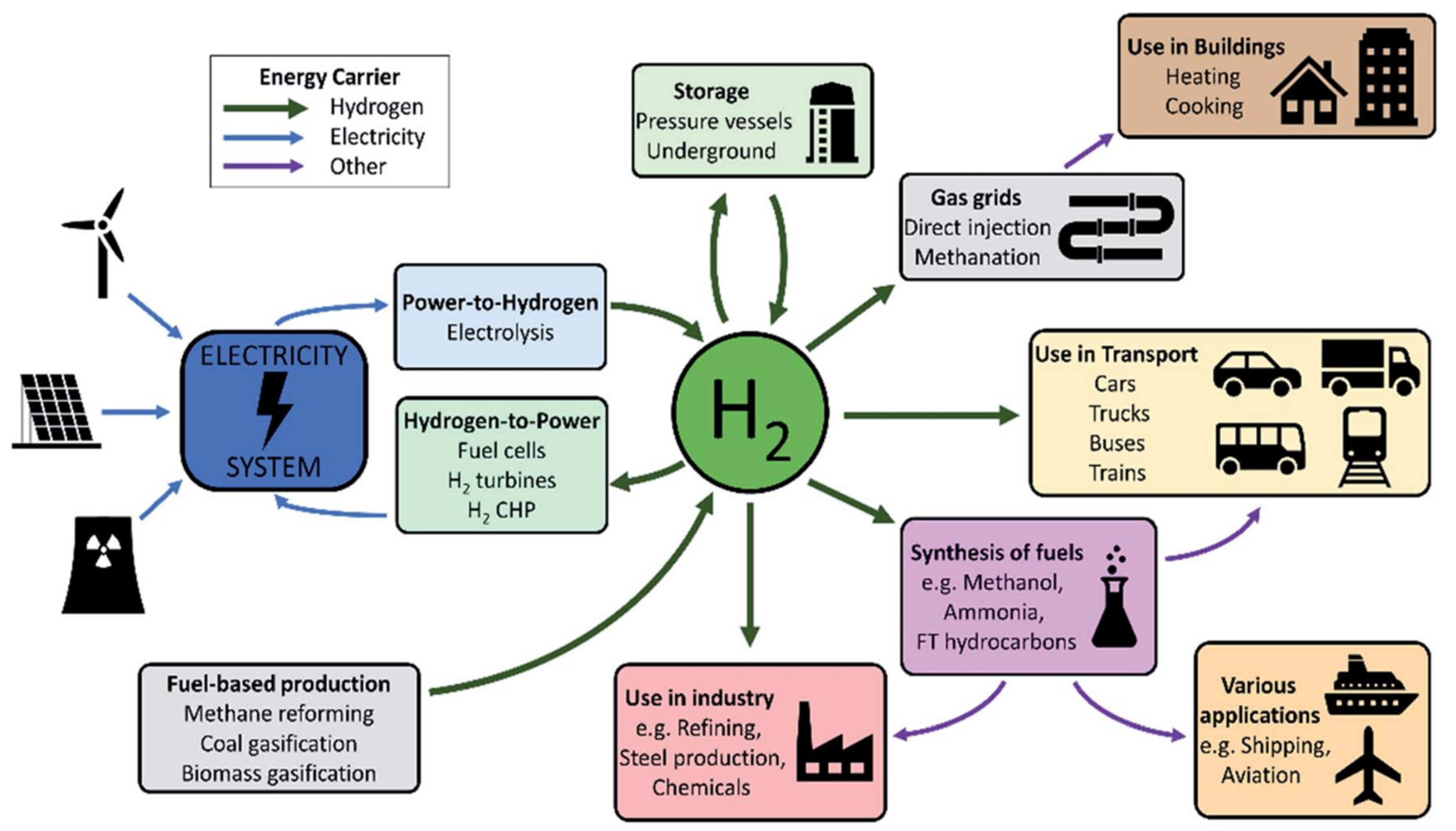 Energies 15 01209 g002 Energies 15 01209 g002