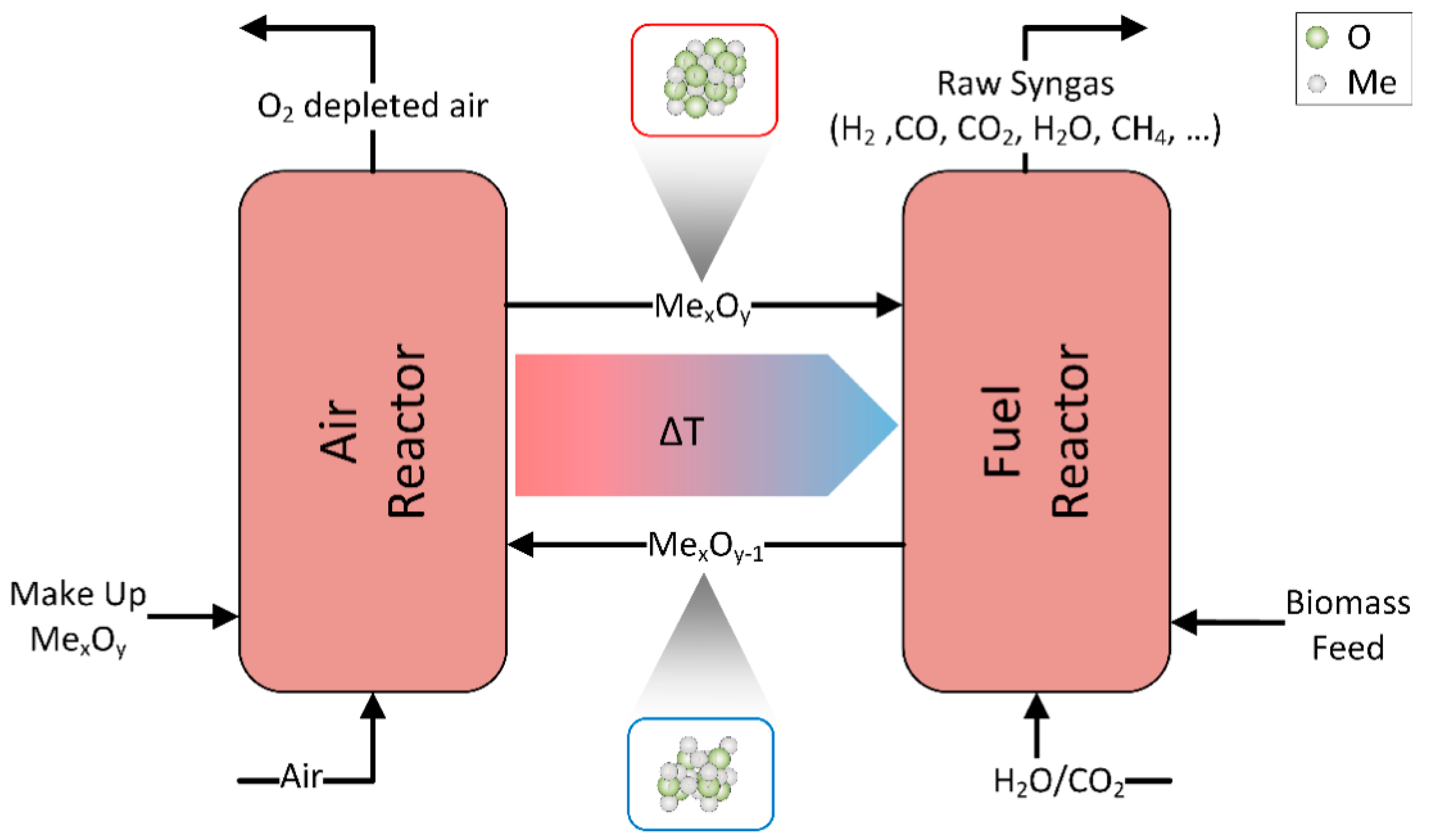 Energies 15 01209 g004 Energies 15 01209 g004