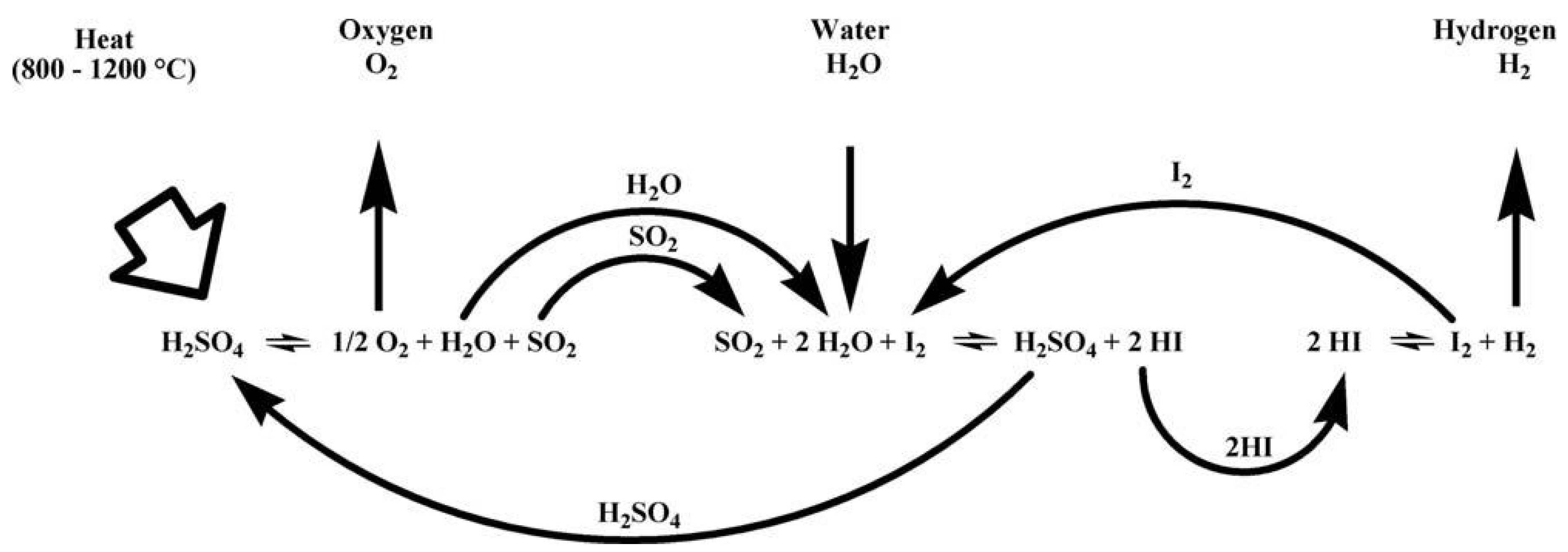 Energies 15 01209 g005 Energies 15 01209 g005