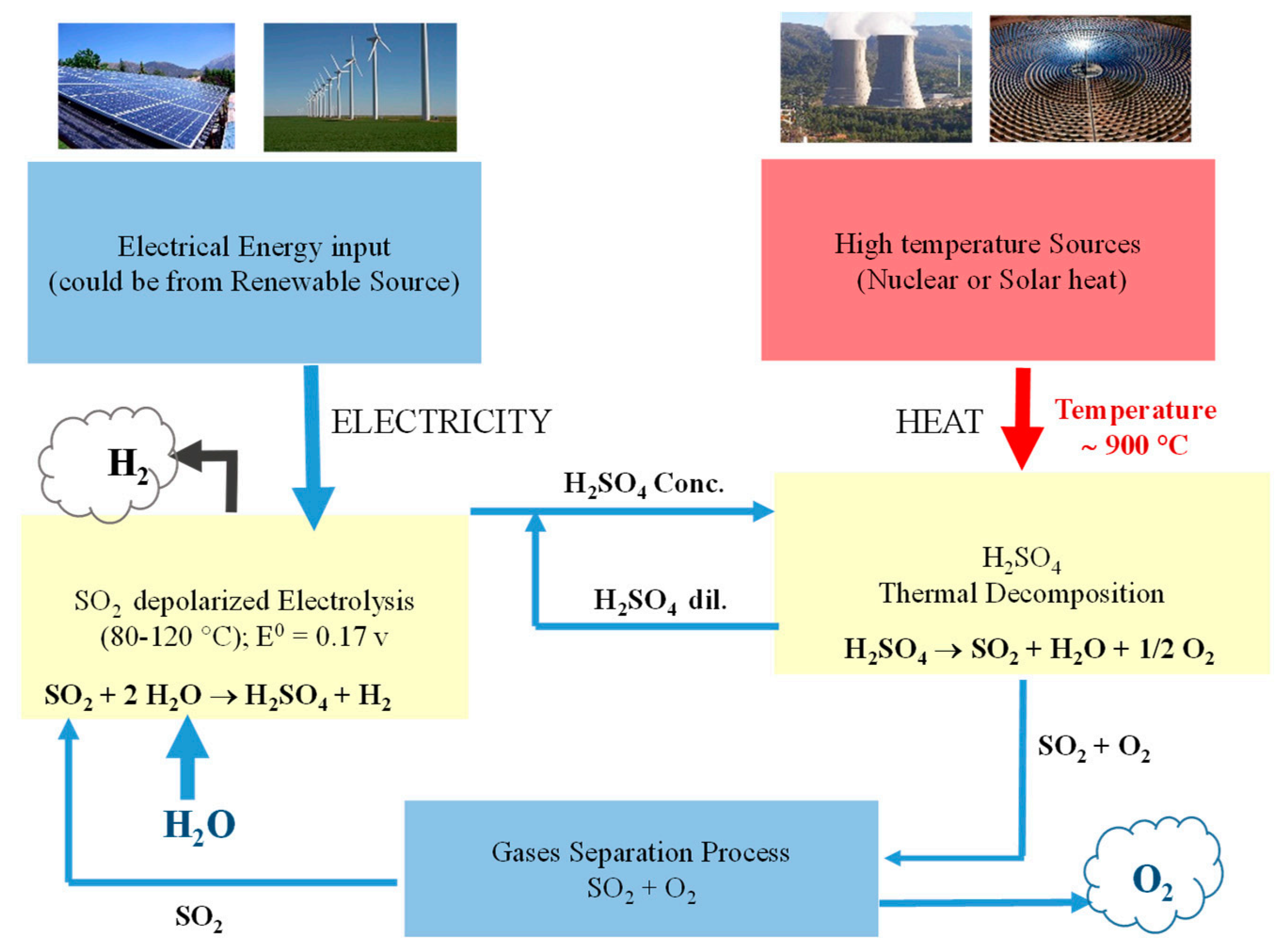 Energies 15 01209 g006 Energies 15 01209 g006