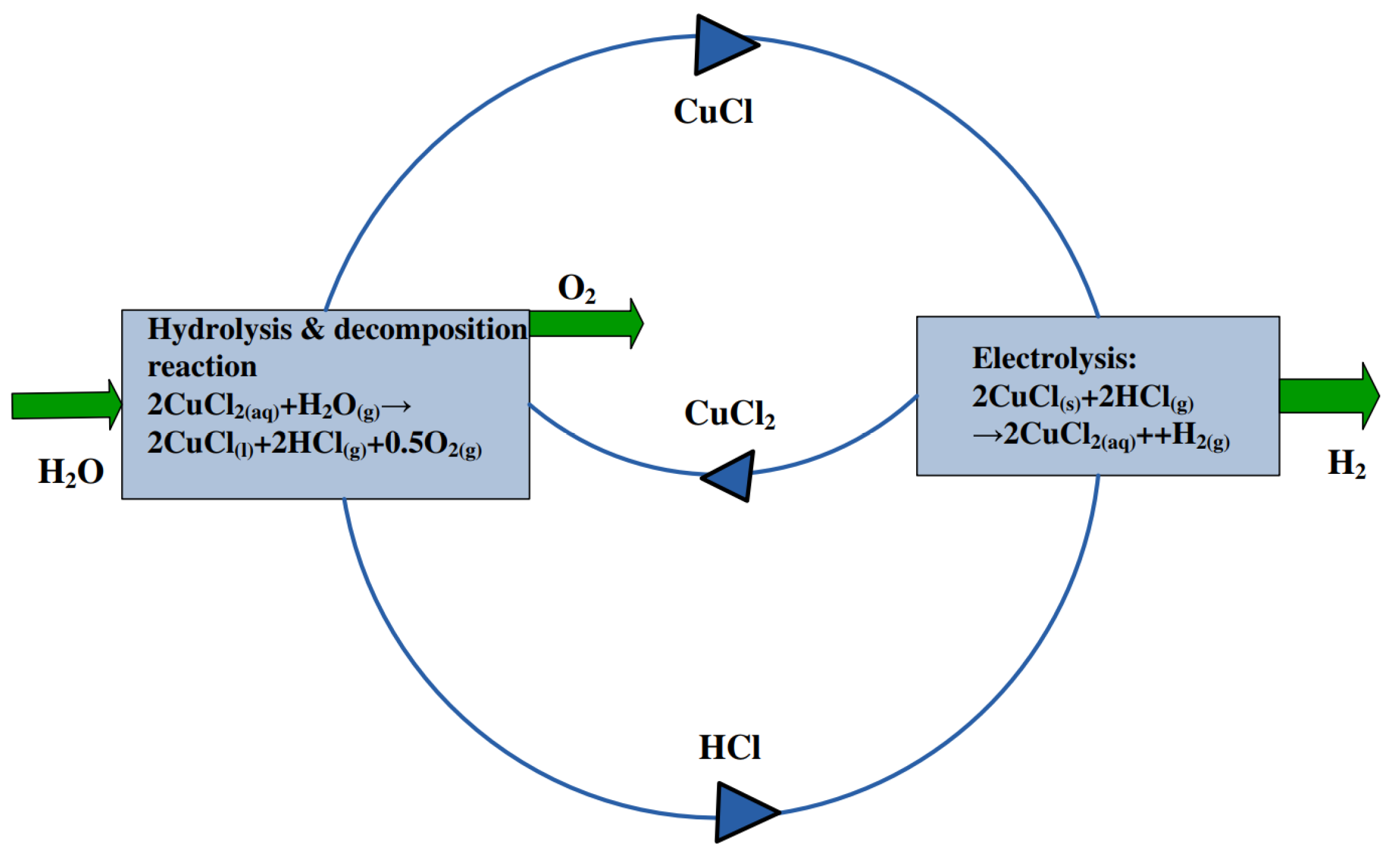 Energies 15 01209 g008 Energies 15 01209 g008