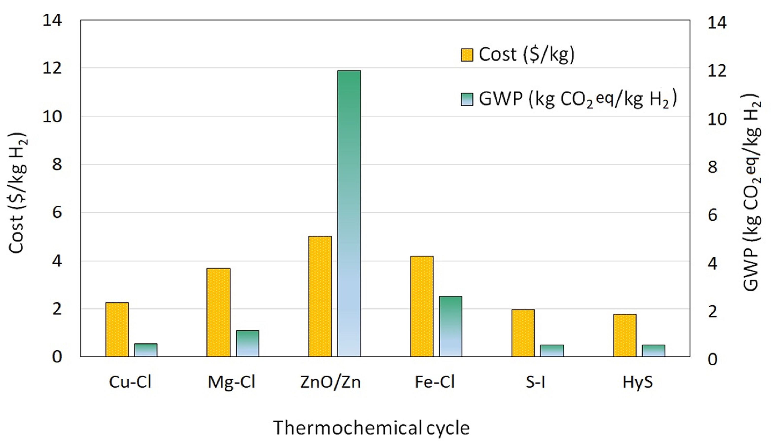 Energies 15 01209 g009 Energies 15 01209 g009
