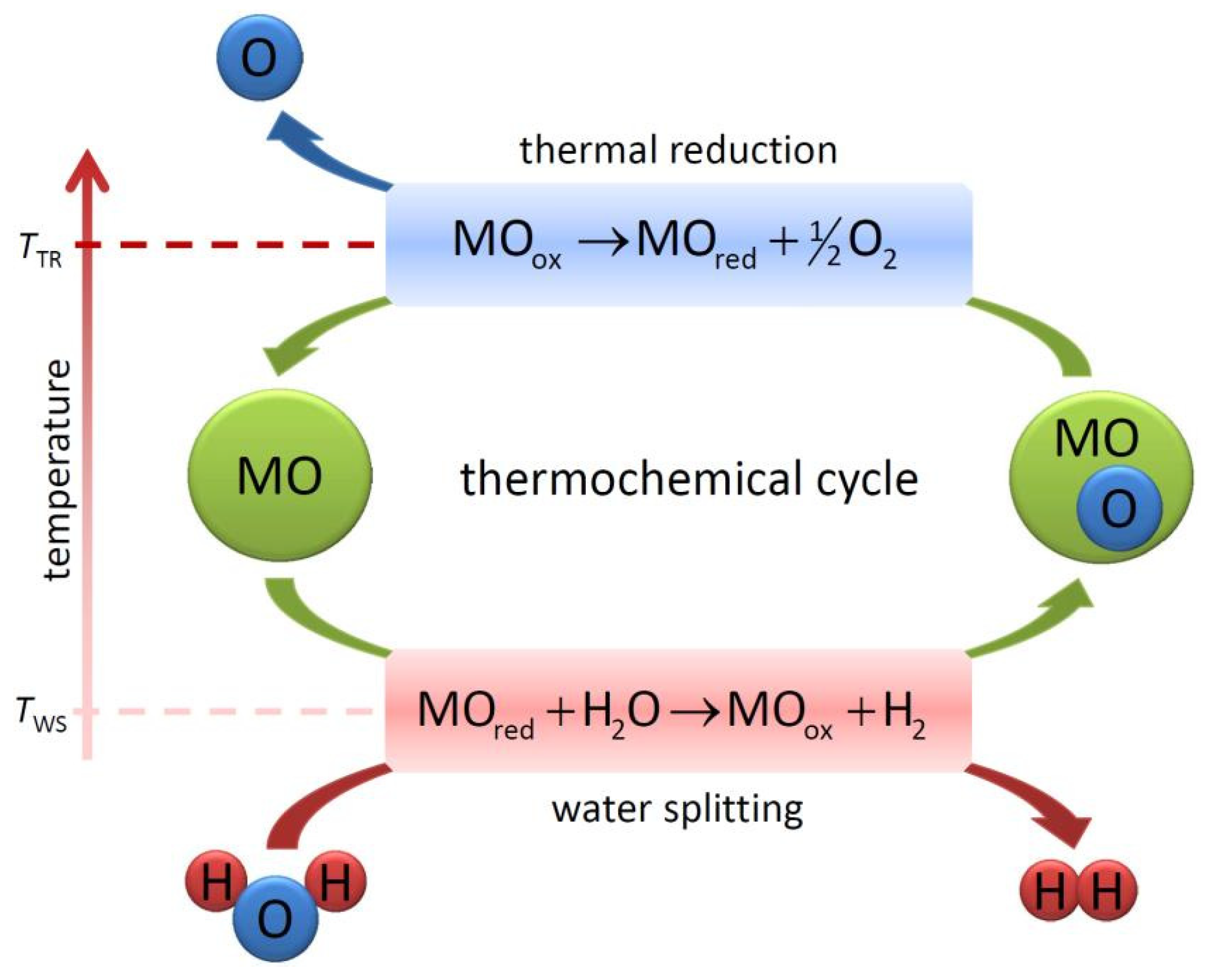 Energies 15 01209 g010 Energies 15 01209 g010
