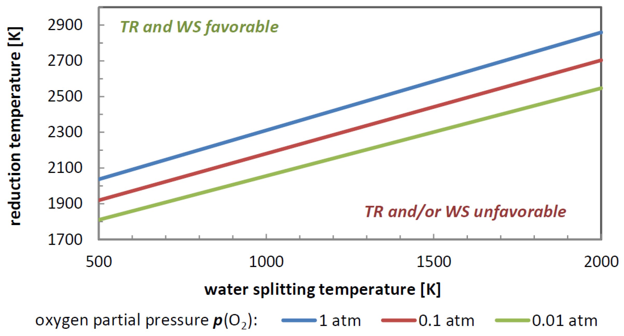 Energies 15 01209 g011 Energies 15 01209 g011