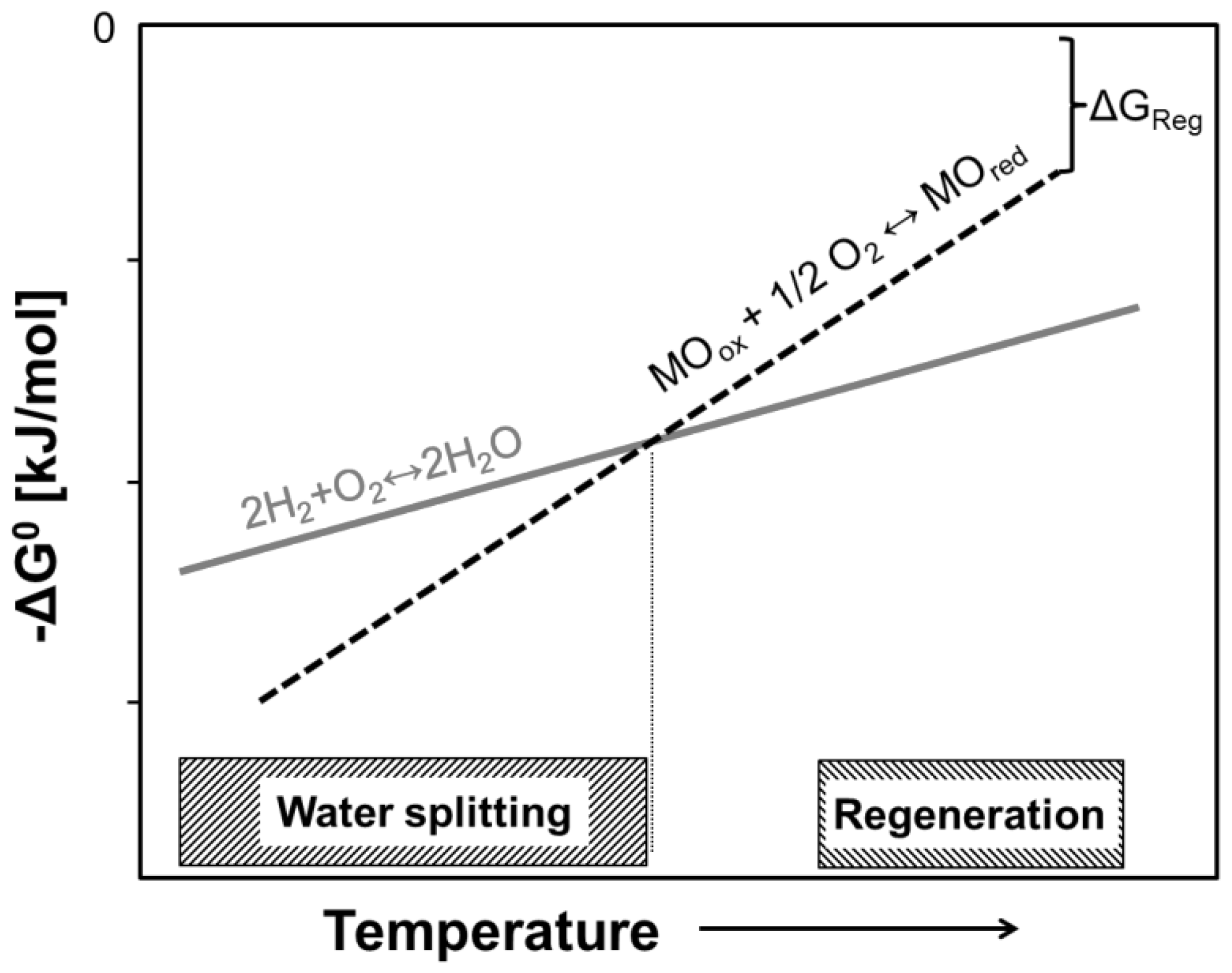 Energies 15 01209 g012 Energies 15 01209 g012