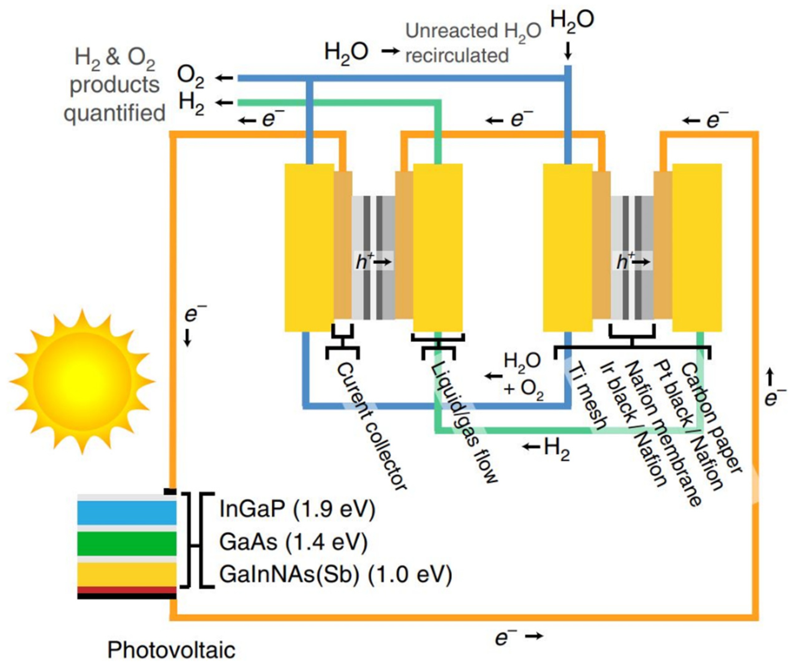 Energies 15 01209 g015 Energies 15 01209 g015