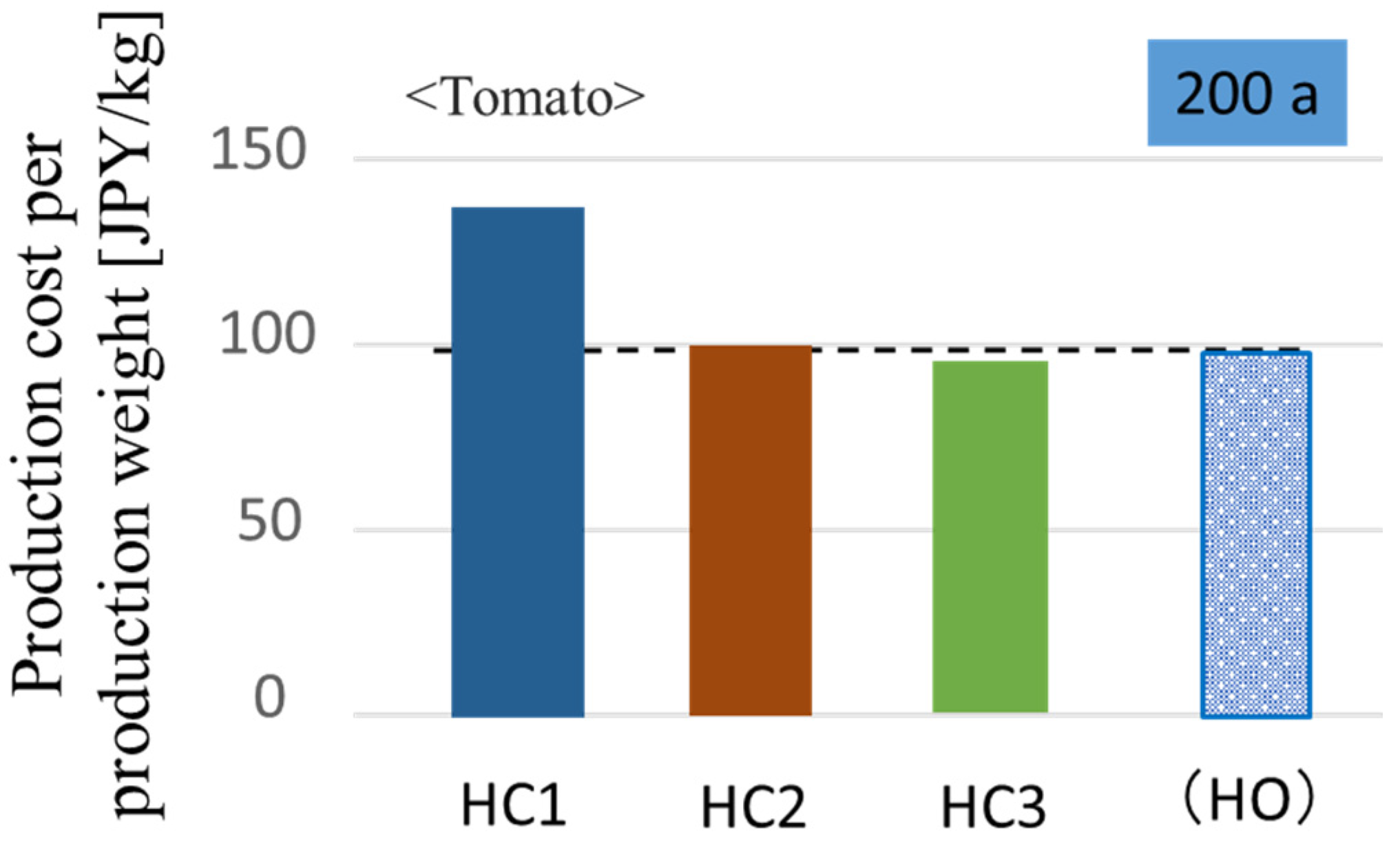 Energies 15 01211 g007 Energies 15 01211 g007