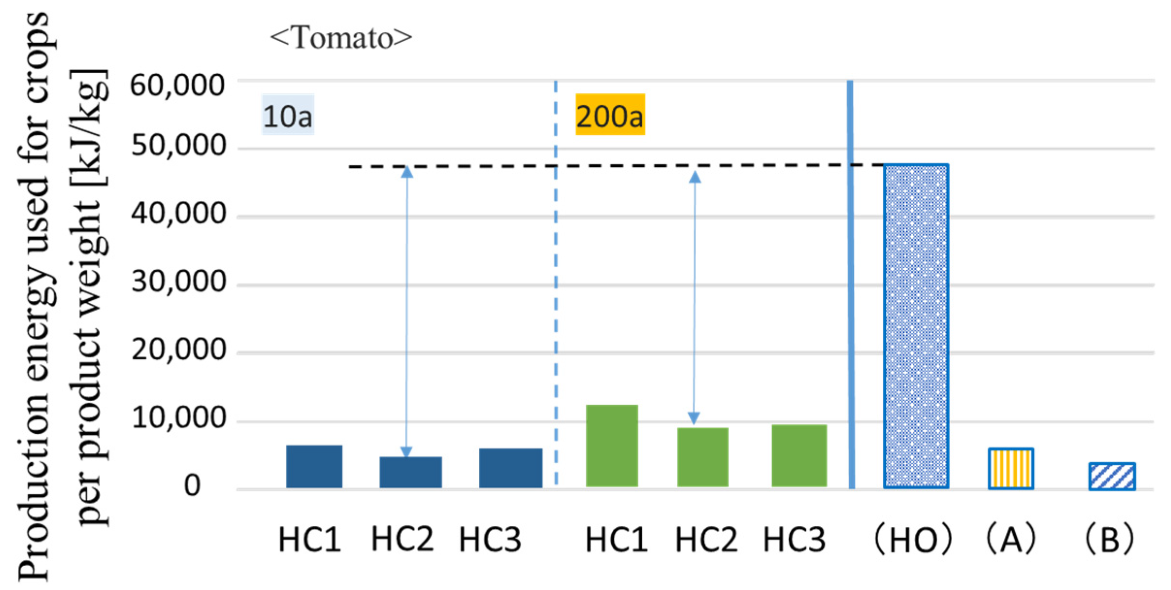 Energies 15 01211 g009 Energies 15 01211 g009