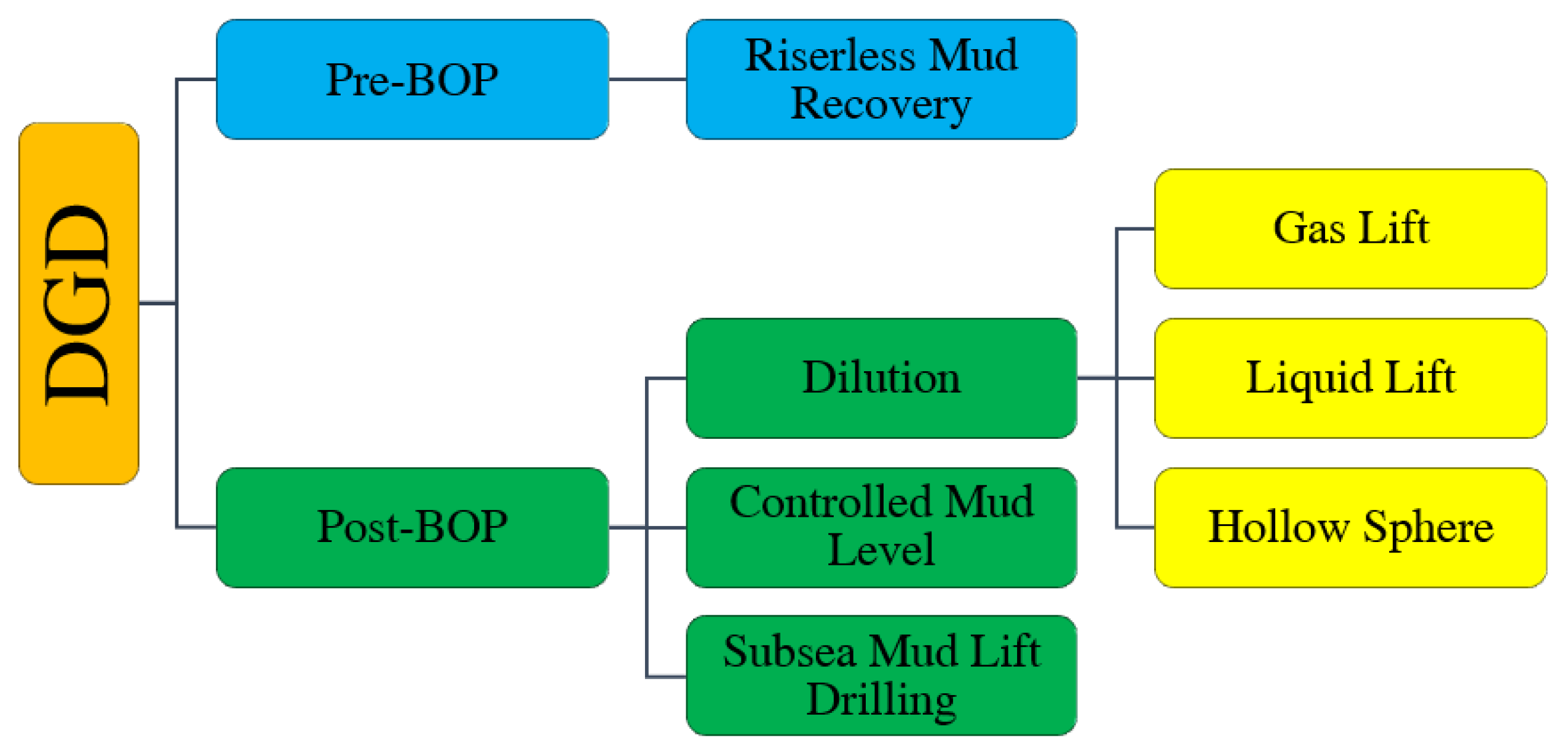 Energies 15 01212 g002 550
