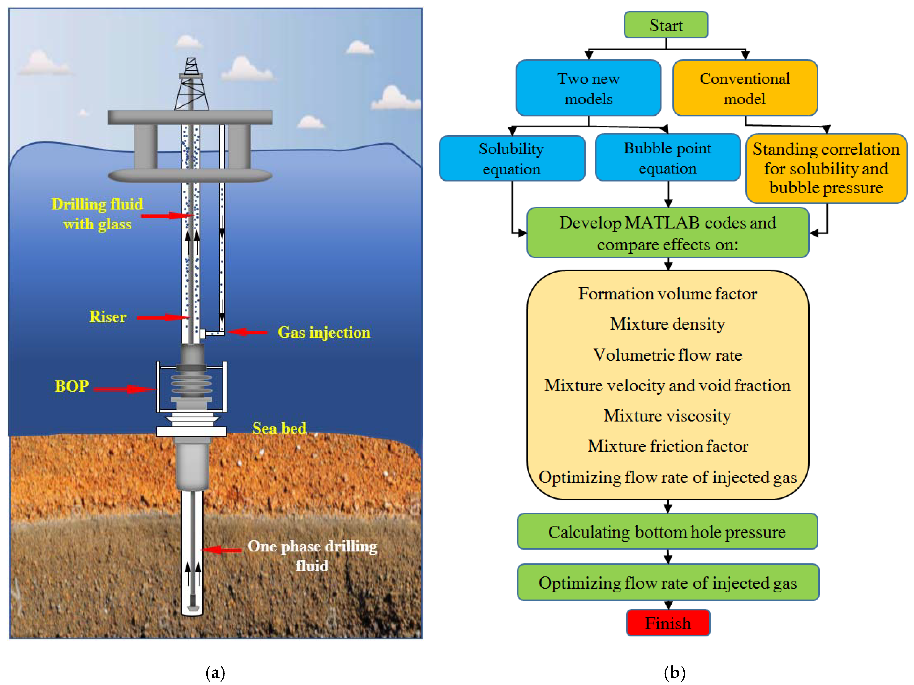Energies 15 01212 g003 550