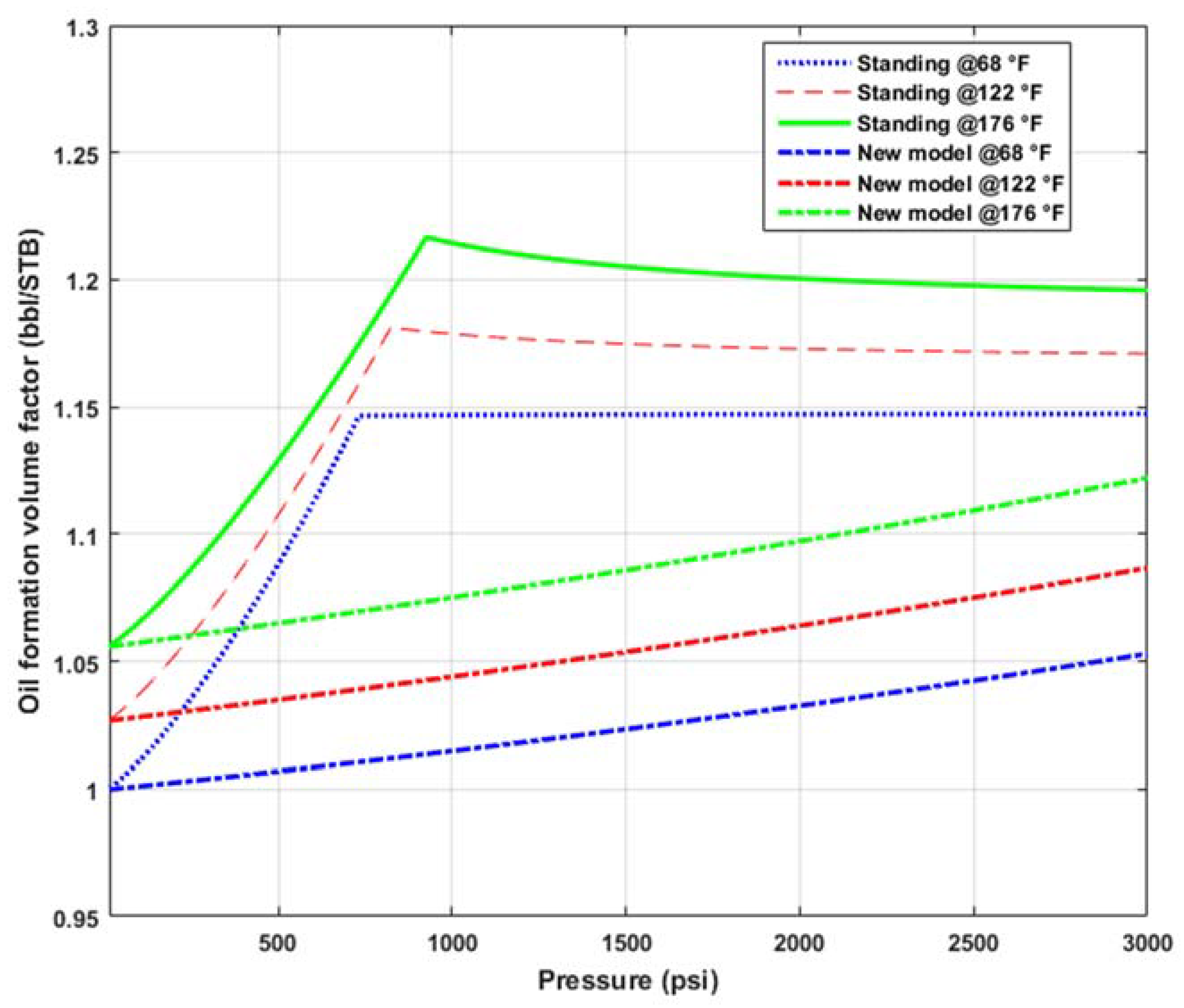 Energies 15 01212 g005 550