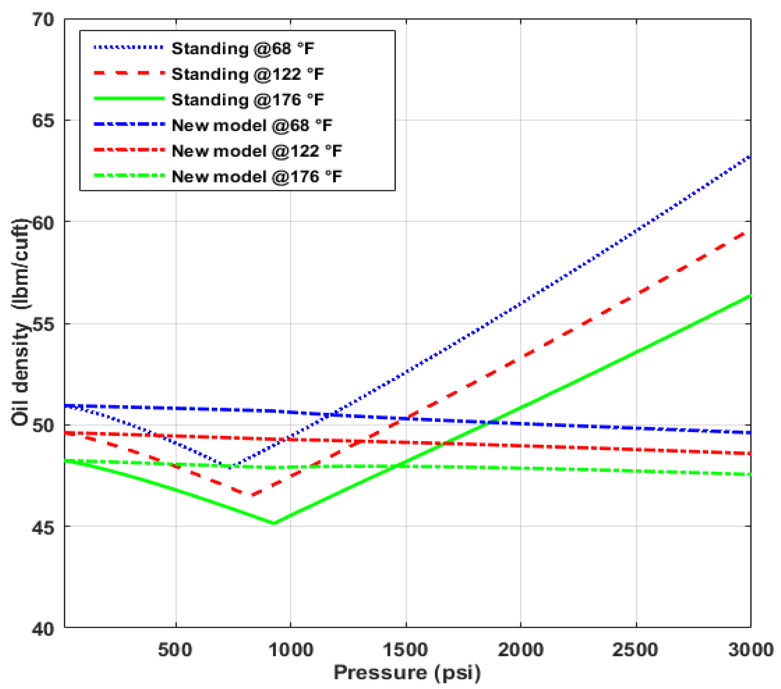Energies 15 01212 g006 550