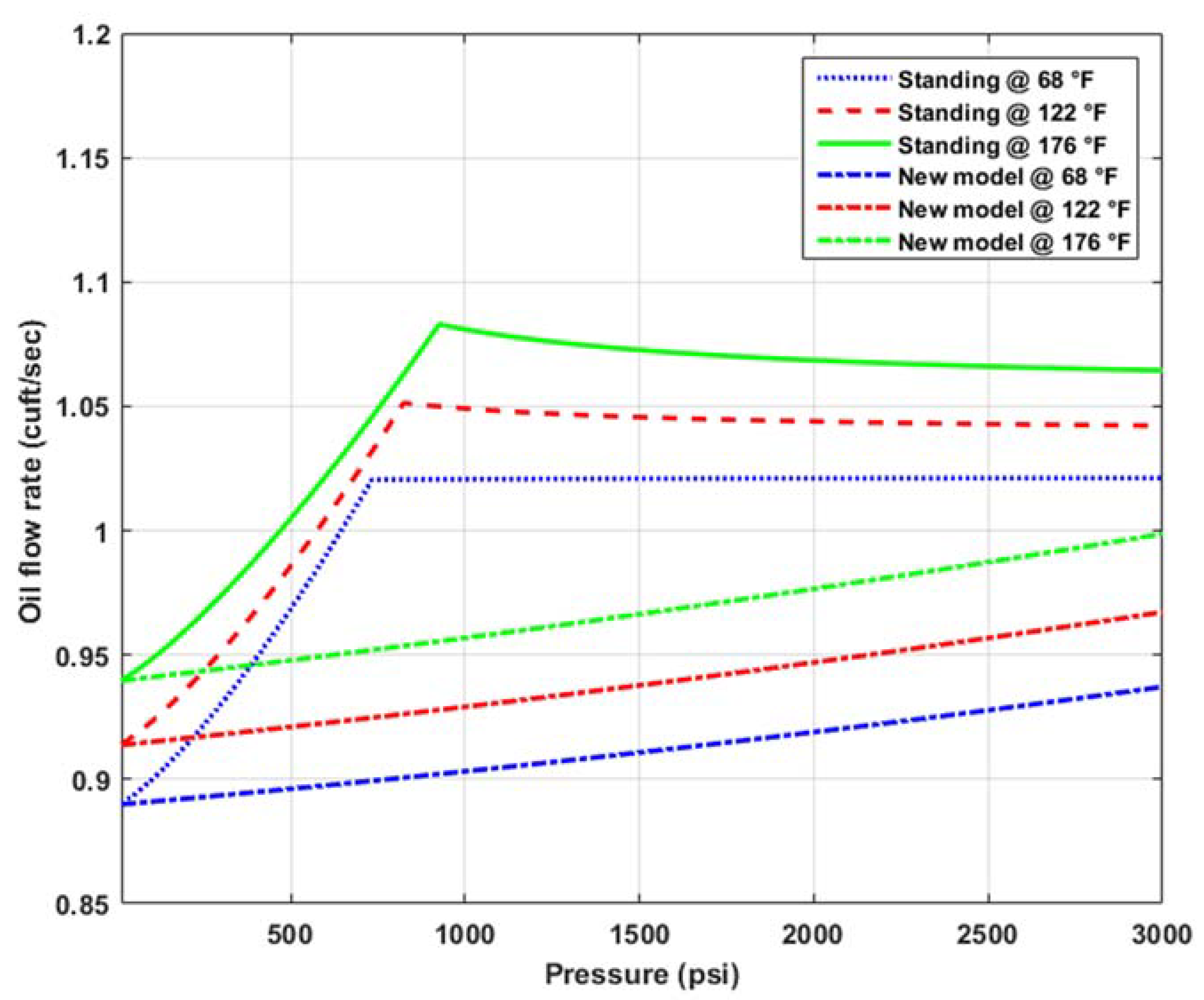 Energies 15 01212 g007 550