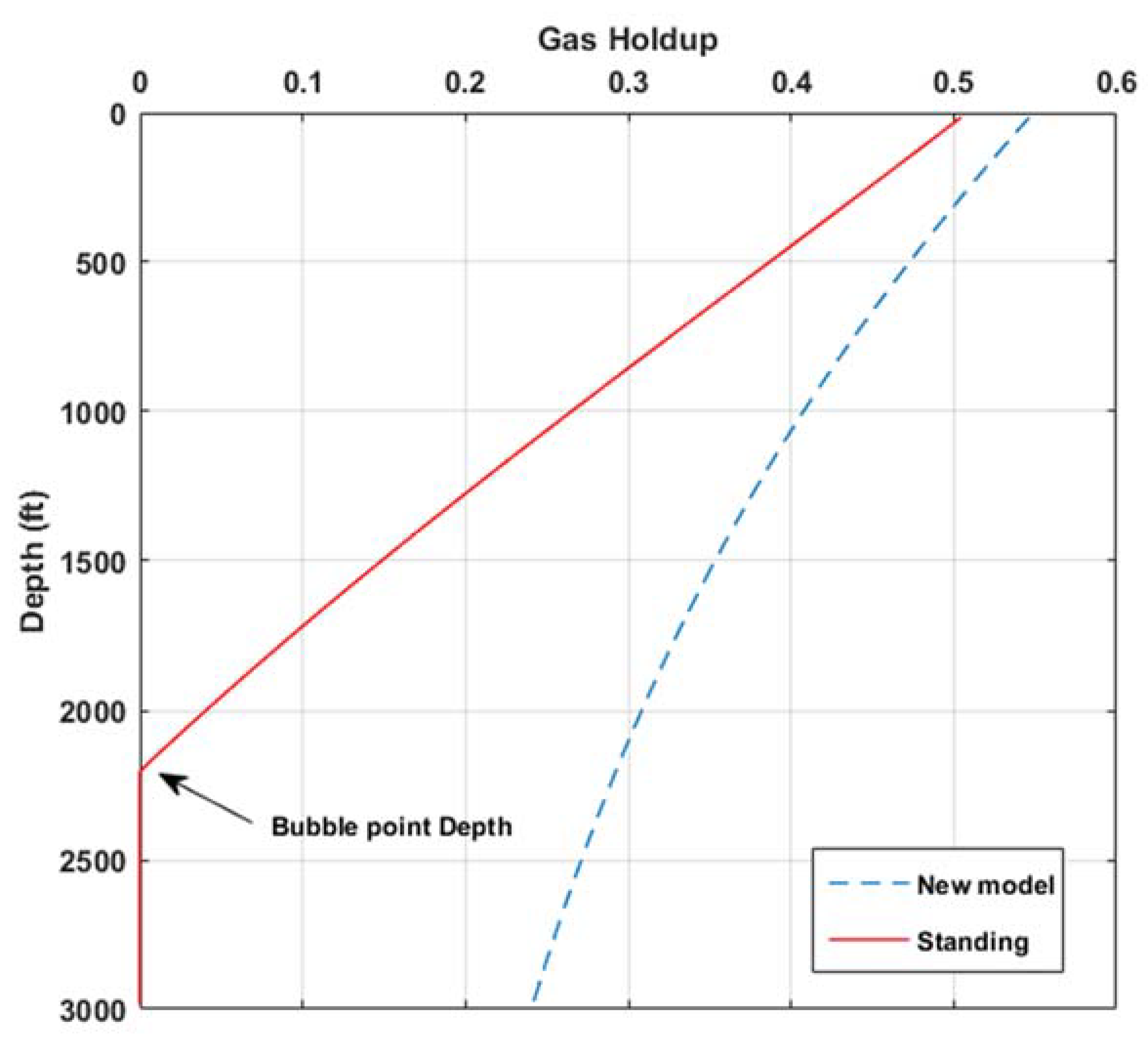 Energies 15 01212 g008 550
