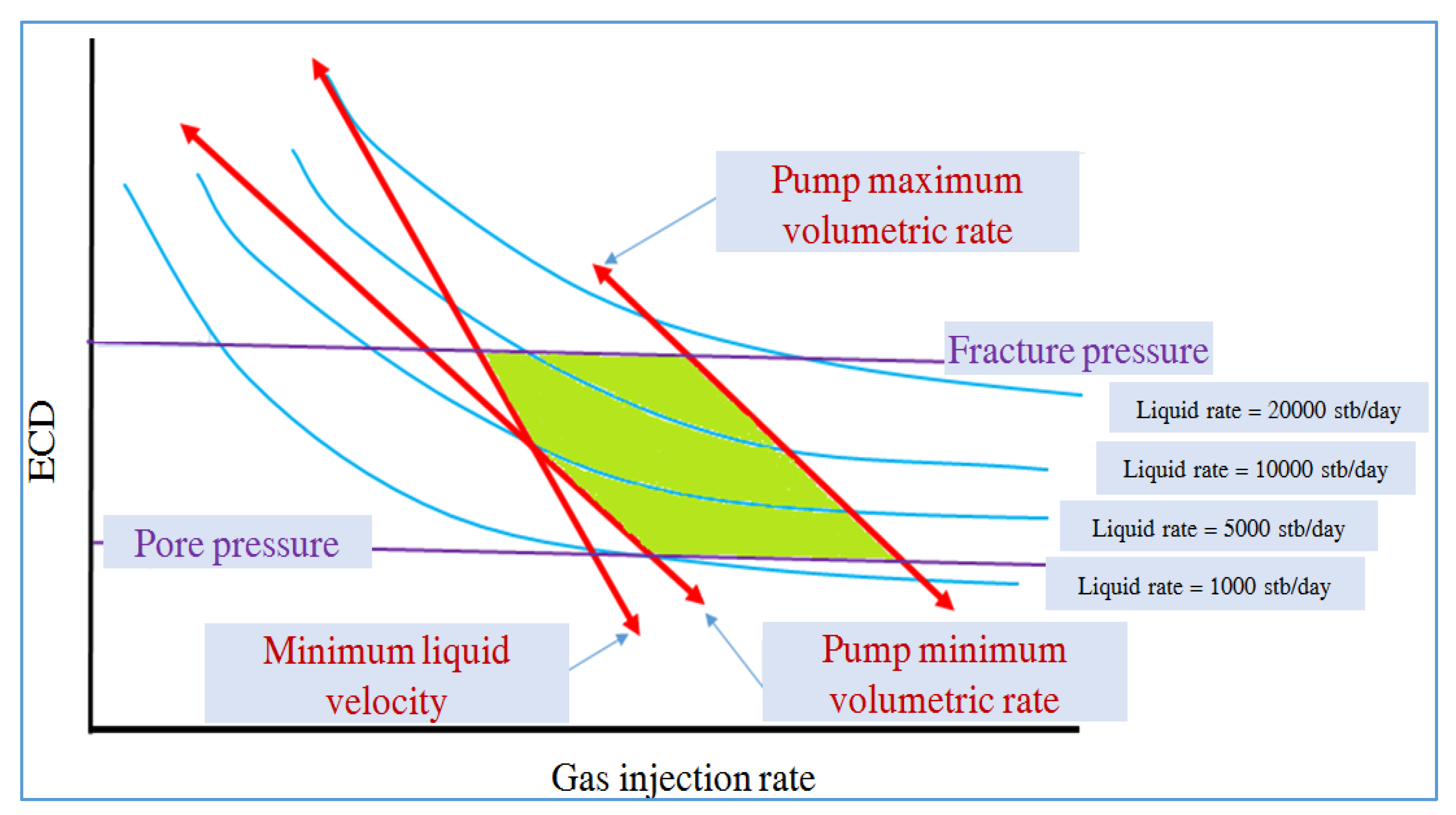 Energies 15 01212 g010 550