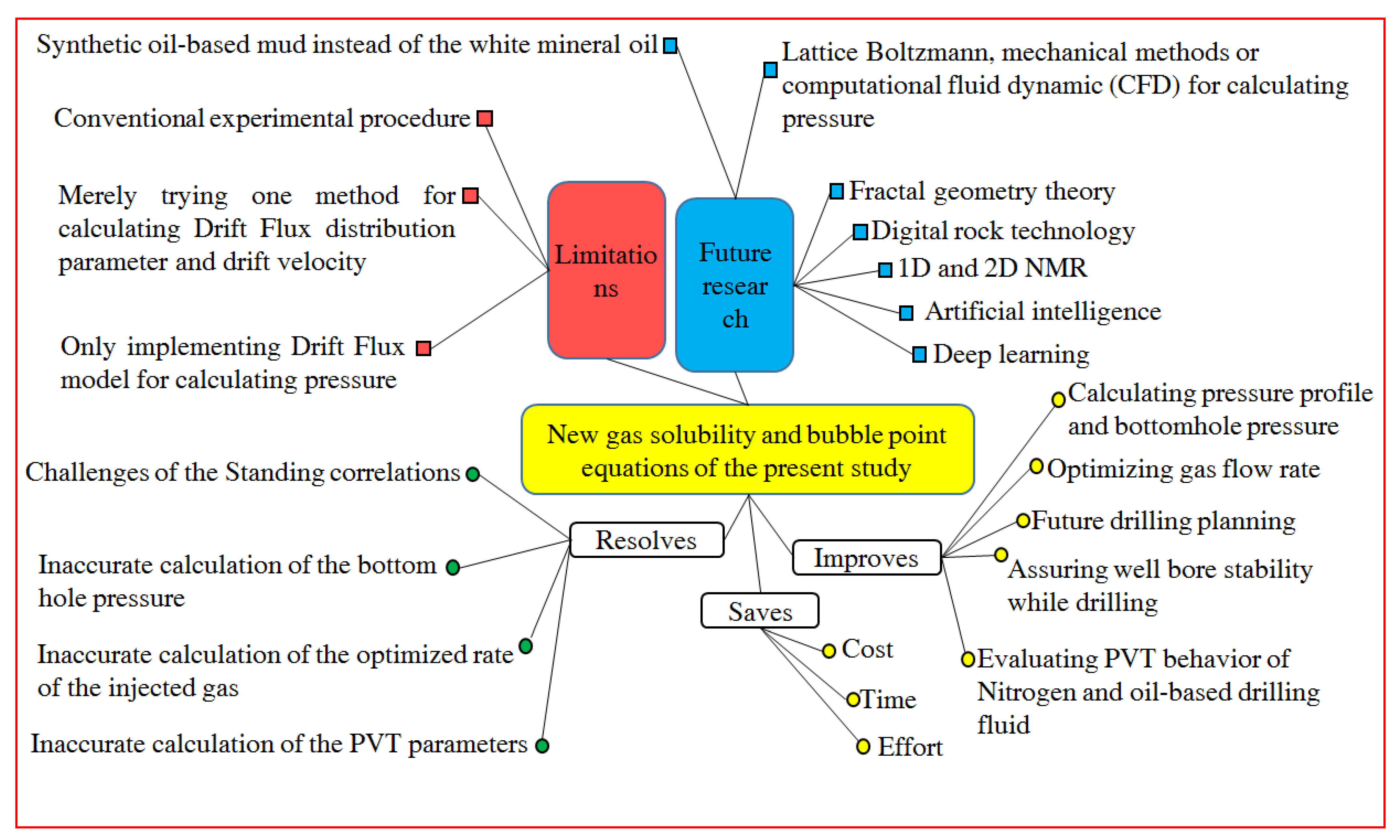 Energies 15 01212 g012 550