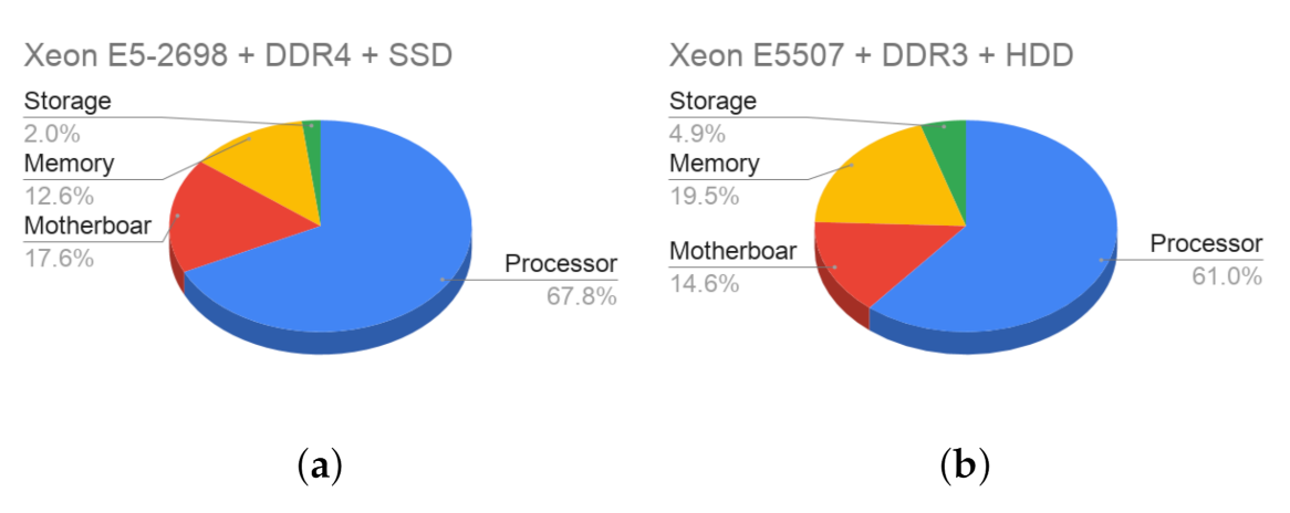 Energies 15 01213 g001