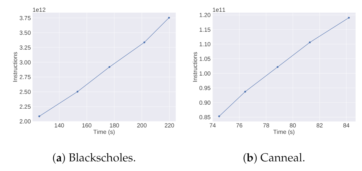 Energies 15 01213 g004