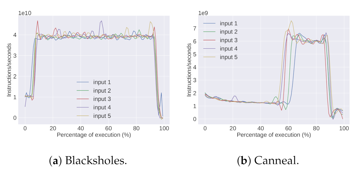 Energies 15 01213 g005