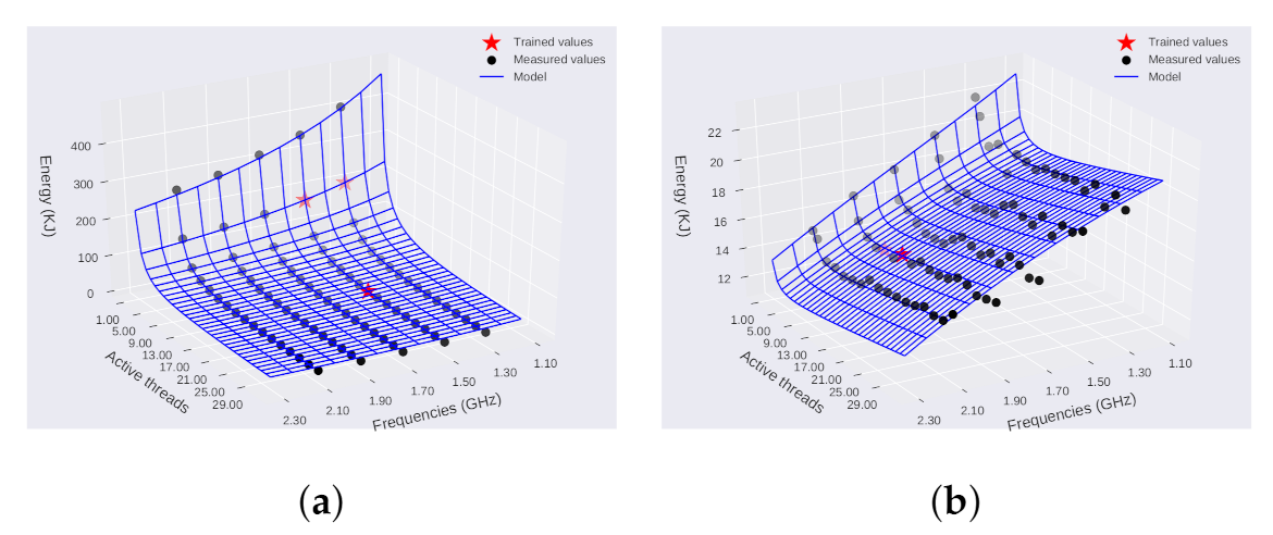 Energies 15 01213 g006