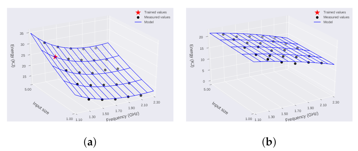 Energies 15 01213 g007
