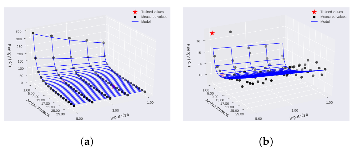 Energies 15 01213 g008