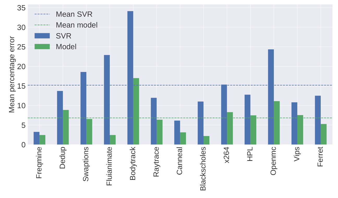 Energies 15 01213 g009