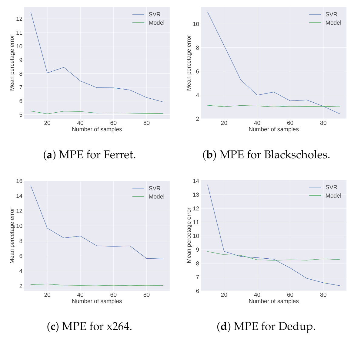 Energies 15 01213 g010