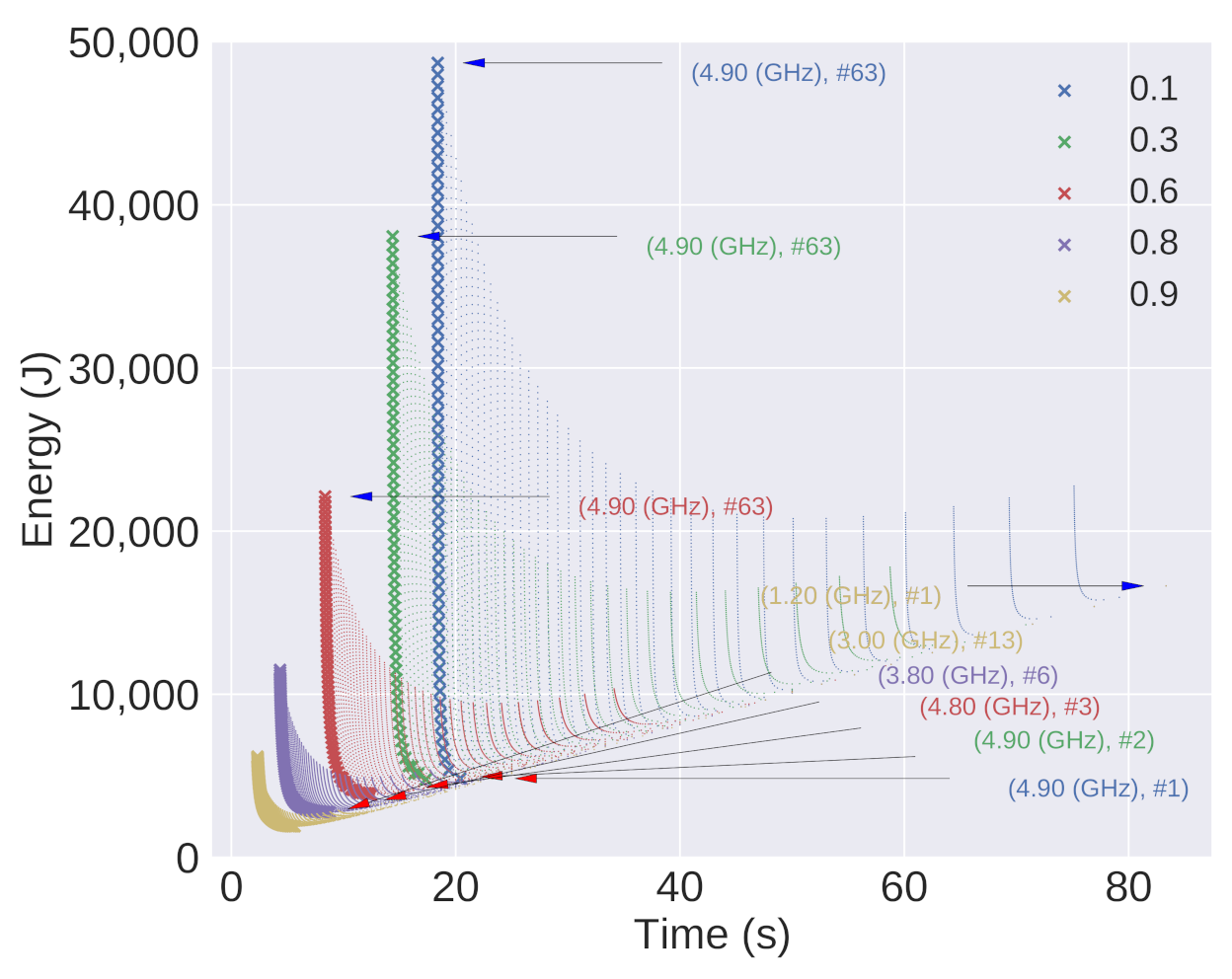Energies 15 01213 g013