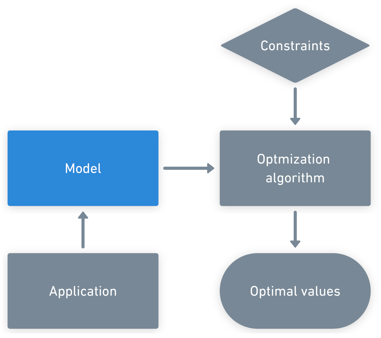 Energies 15 01213 g014