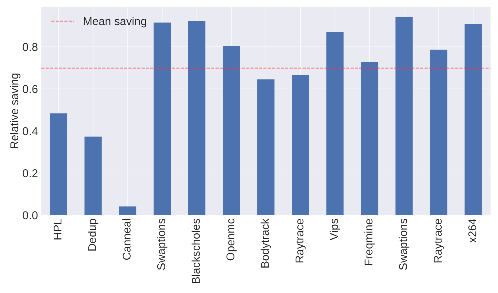 Energies 15 01213 g015