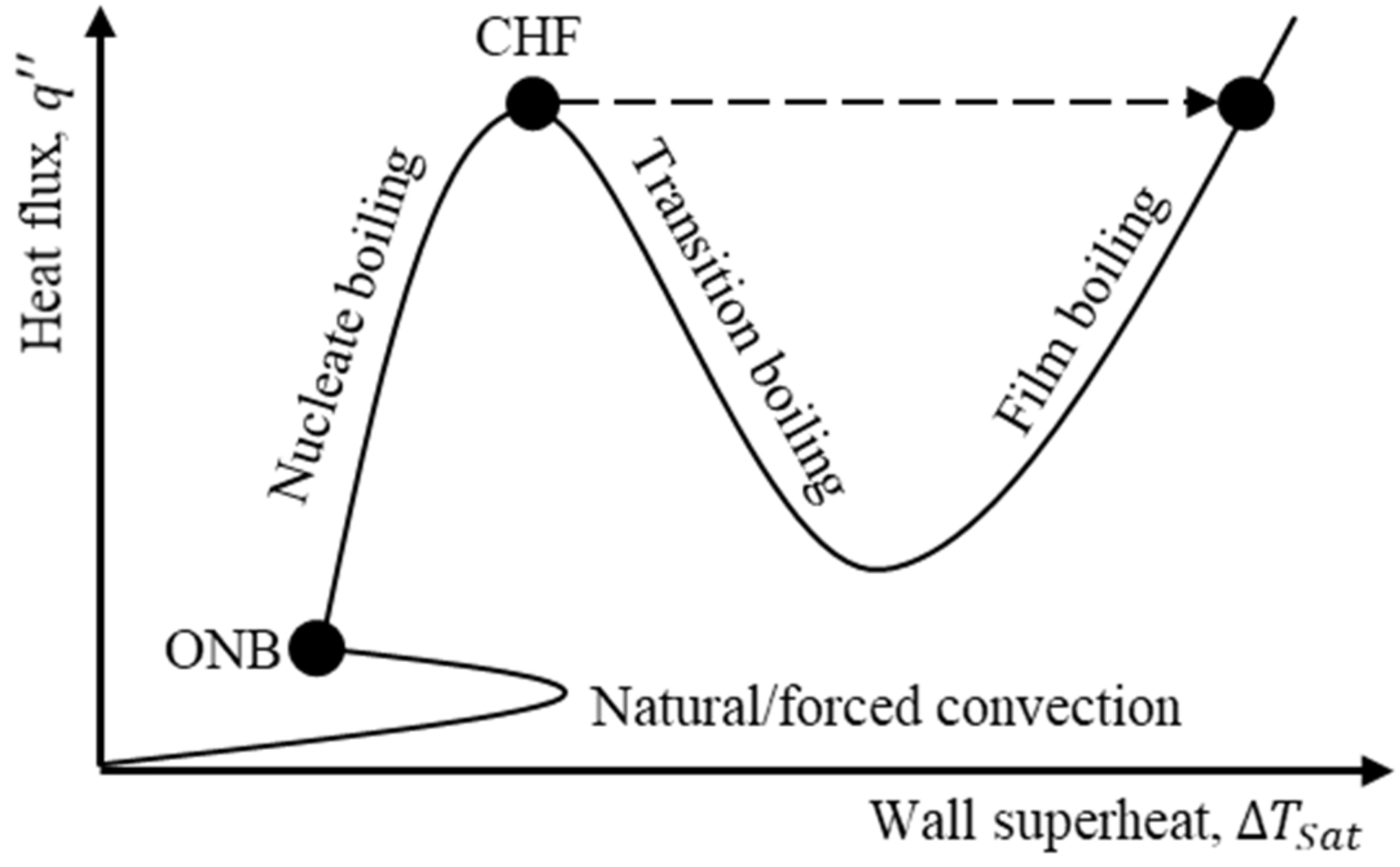 Energies 15 01214 g003 550