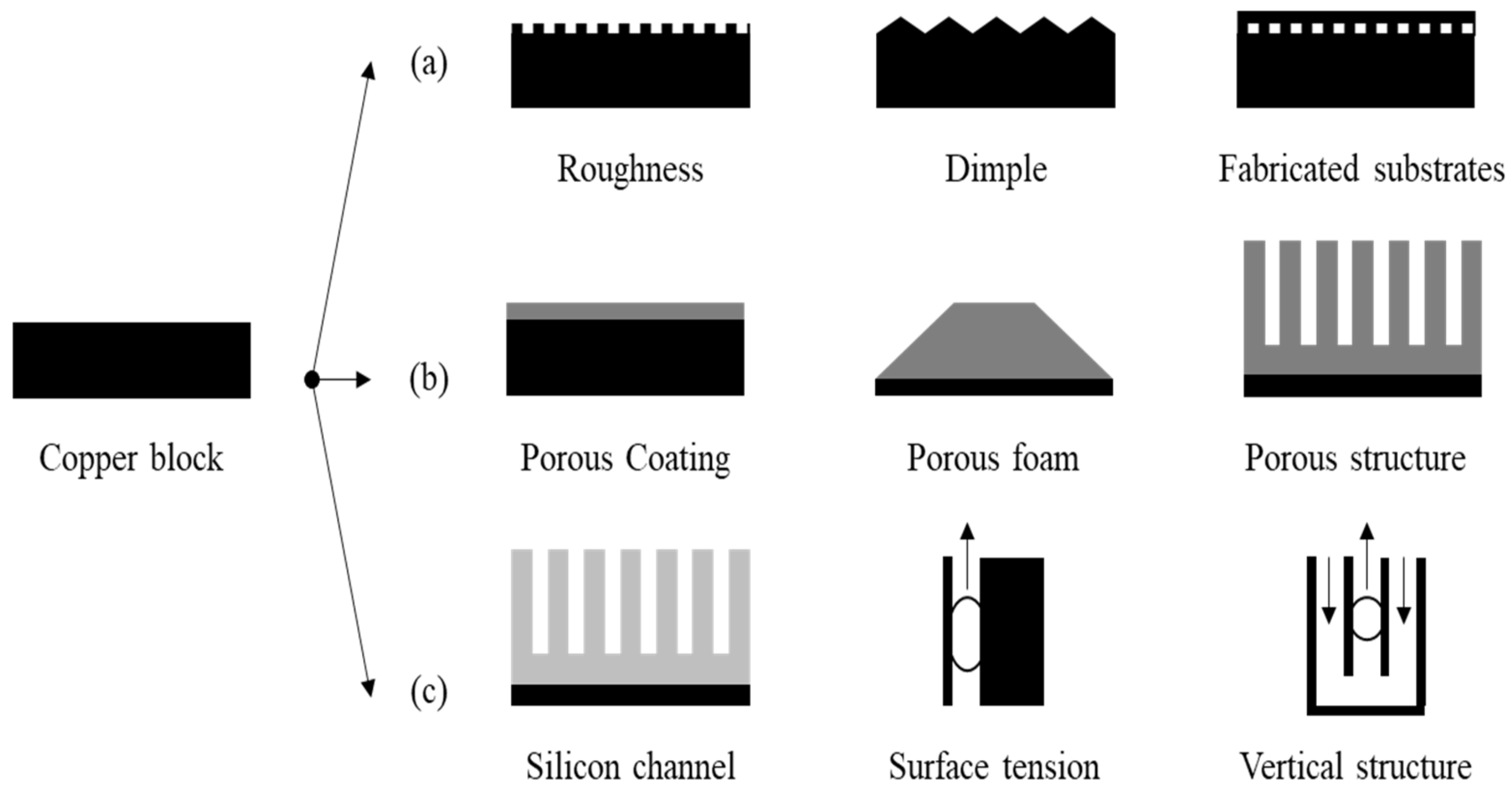 Energies 15 01214 g004 550
