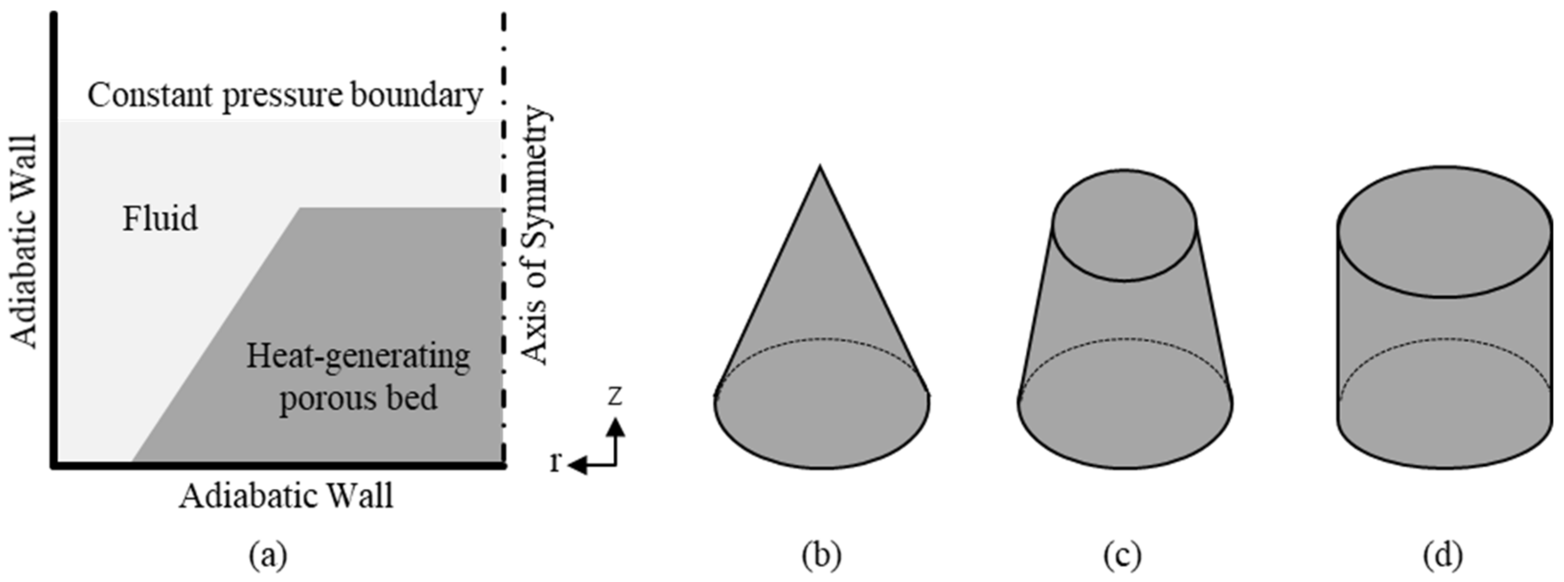 Energies 15 01214 g005 550