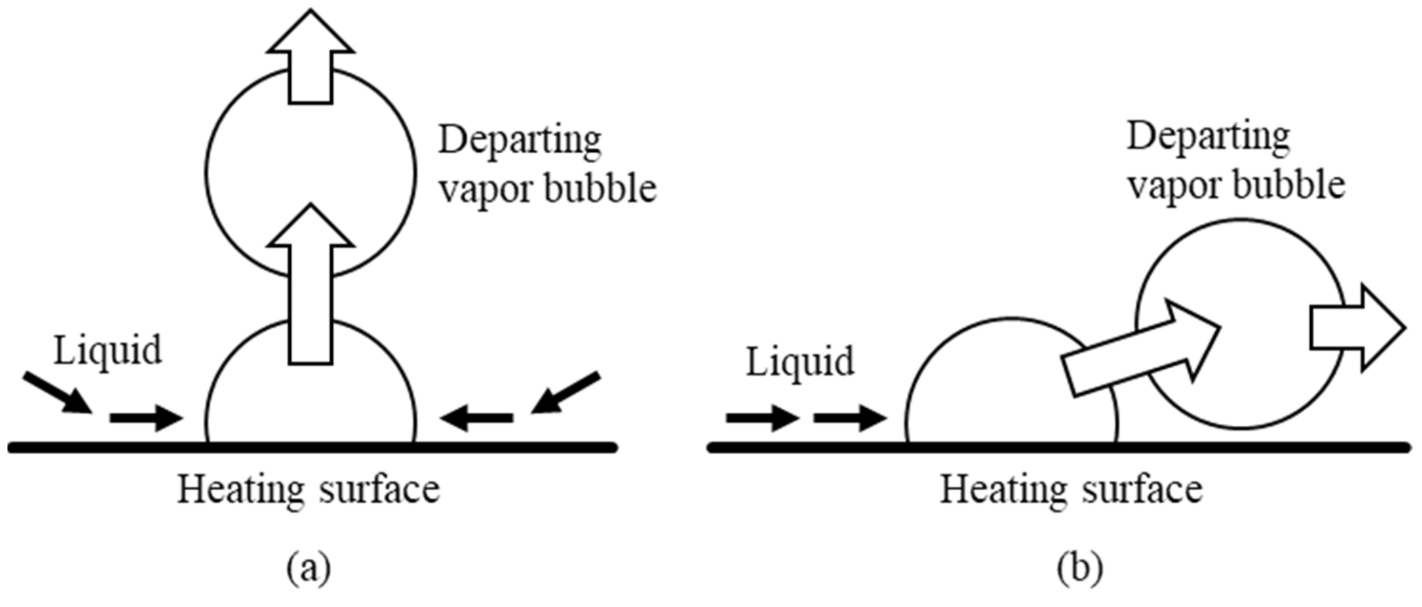 Energies 15 01214 g006 550