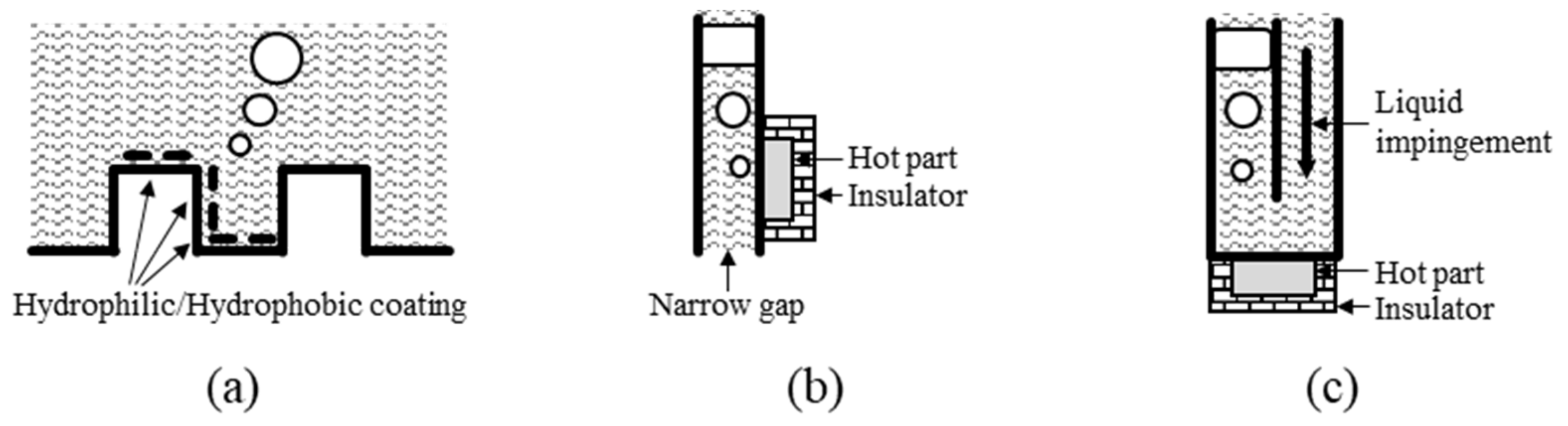 Energies 15 01214 g007 550