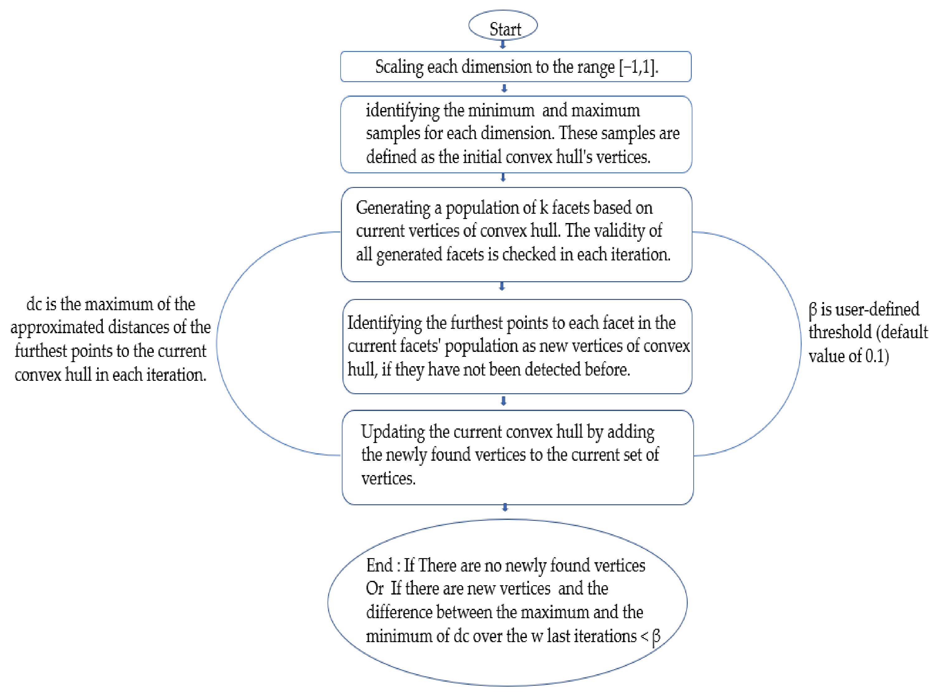Energies 15 01215 g001 550
